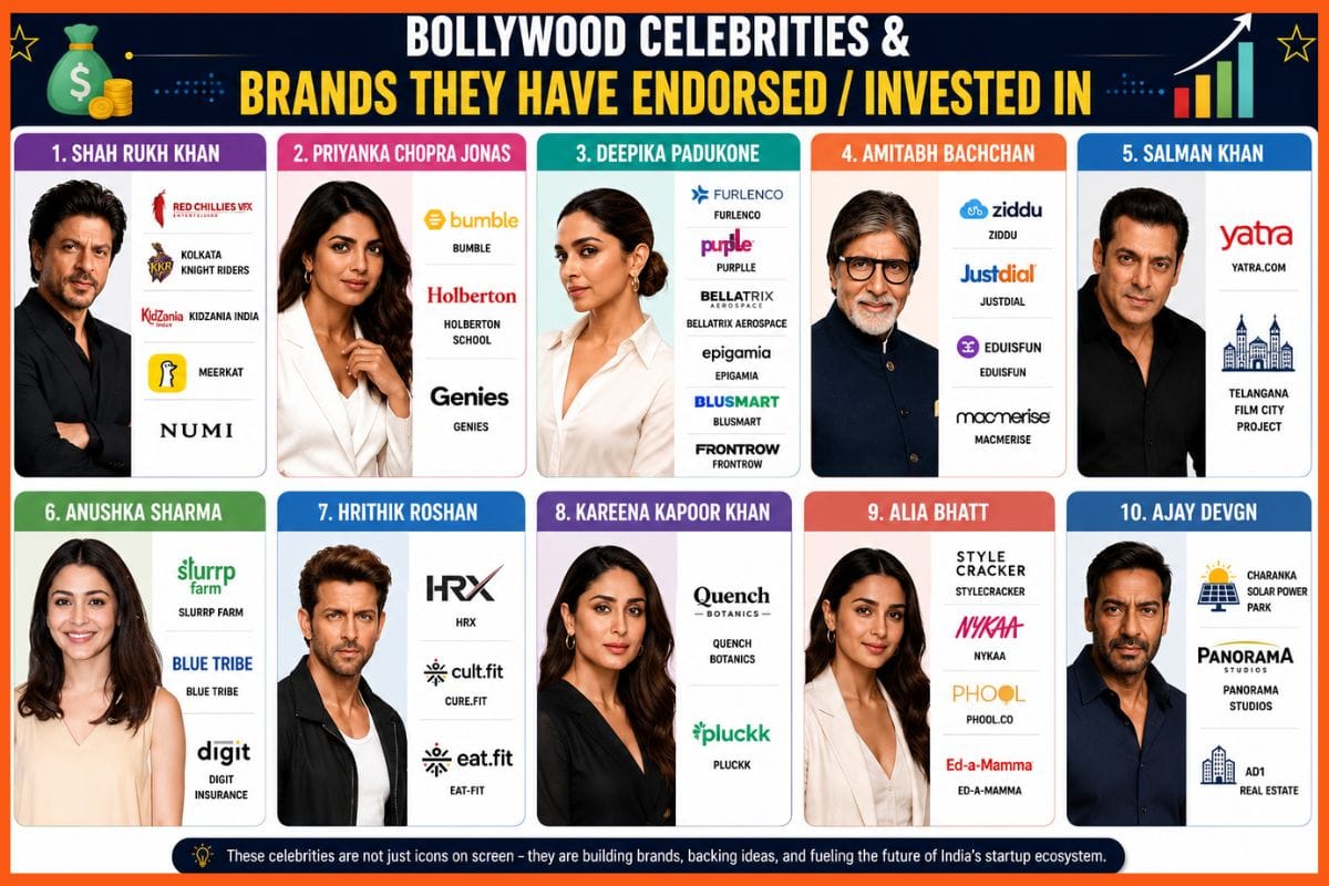 Bollywood Stars Turned Investors