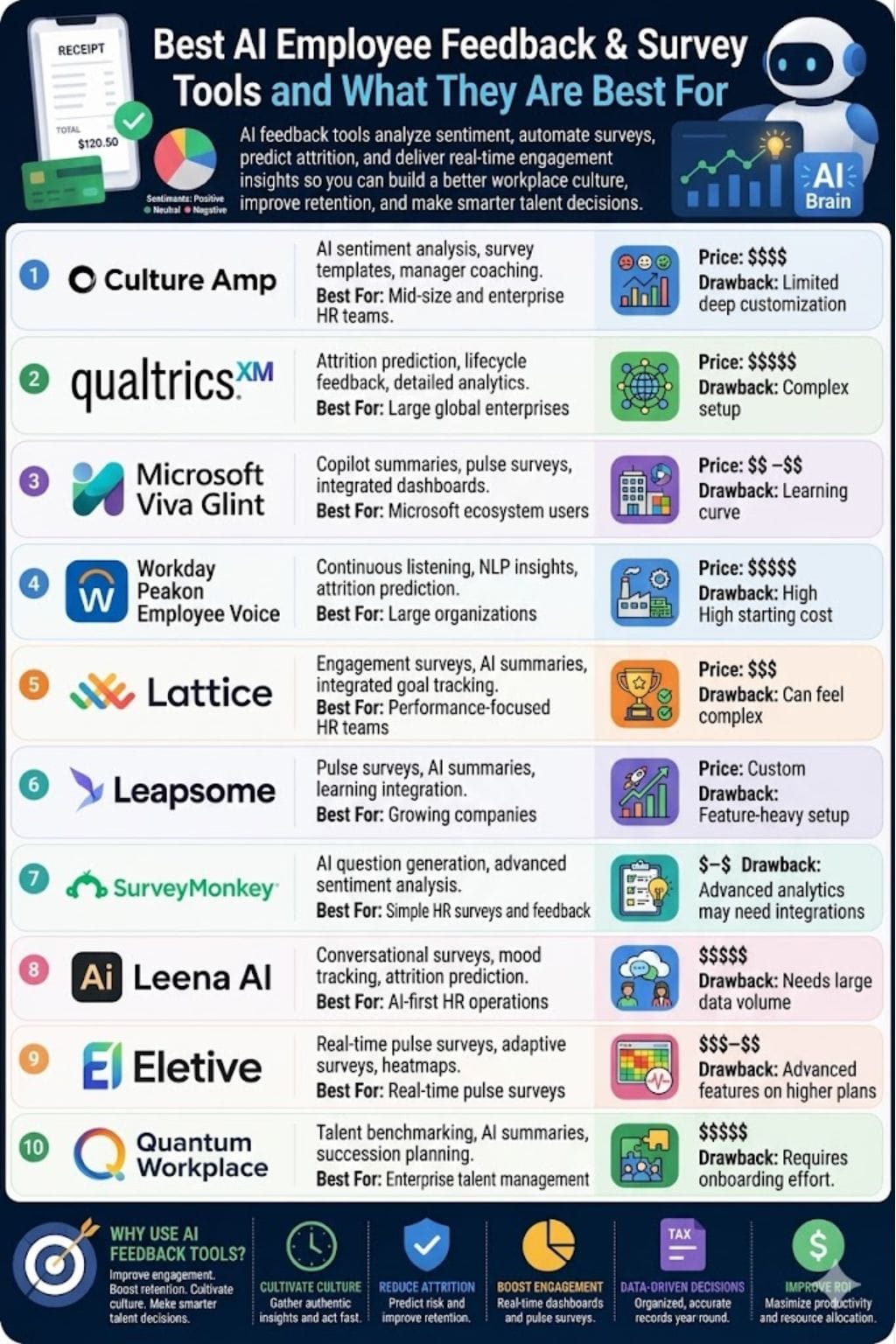 Best AI Employee Feedback & Survey Tools