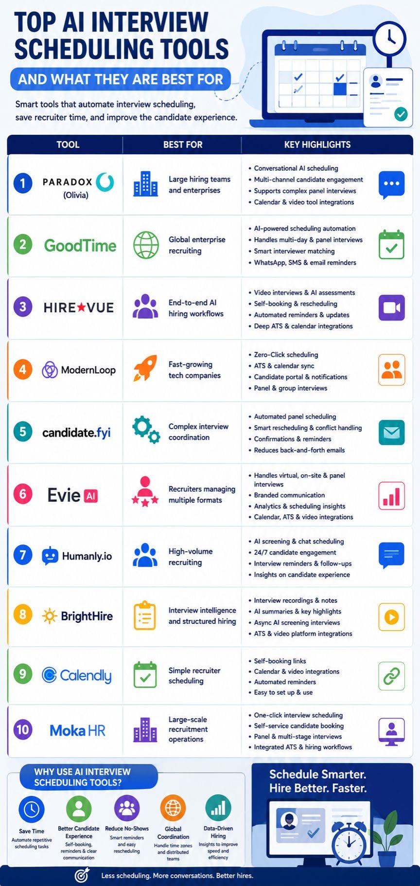 Best AI Interview Scheduling Tools