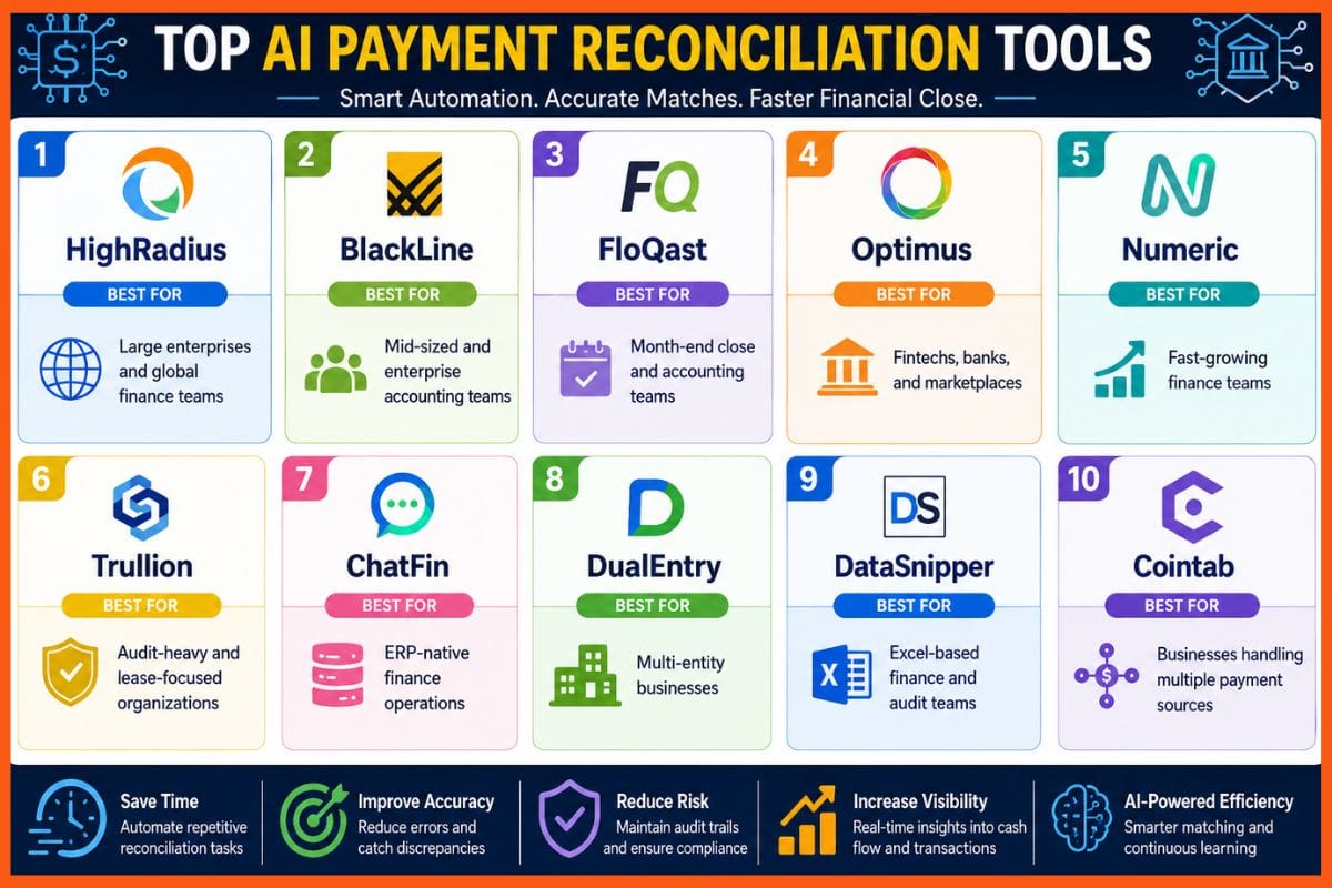 Top AI Payment Reconciliation Tools