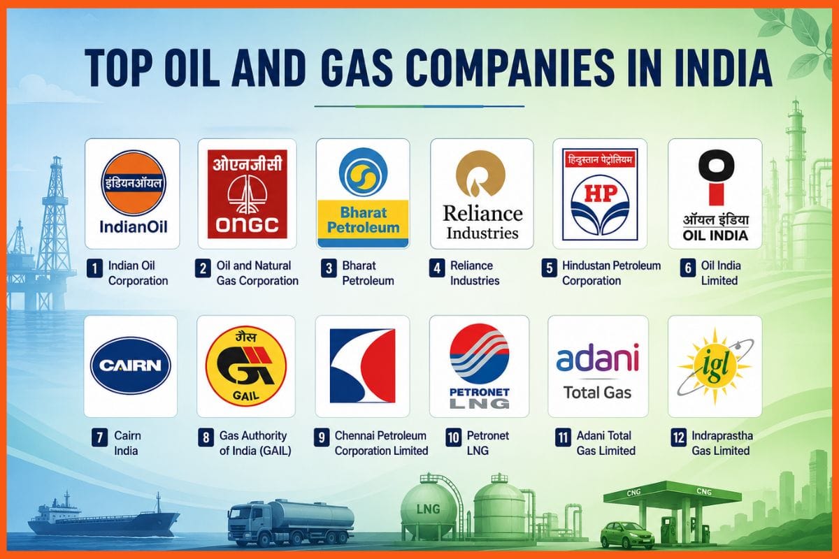Top Oil and Gas Companies in India