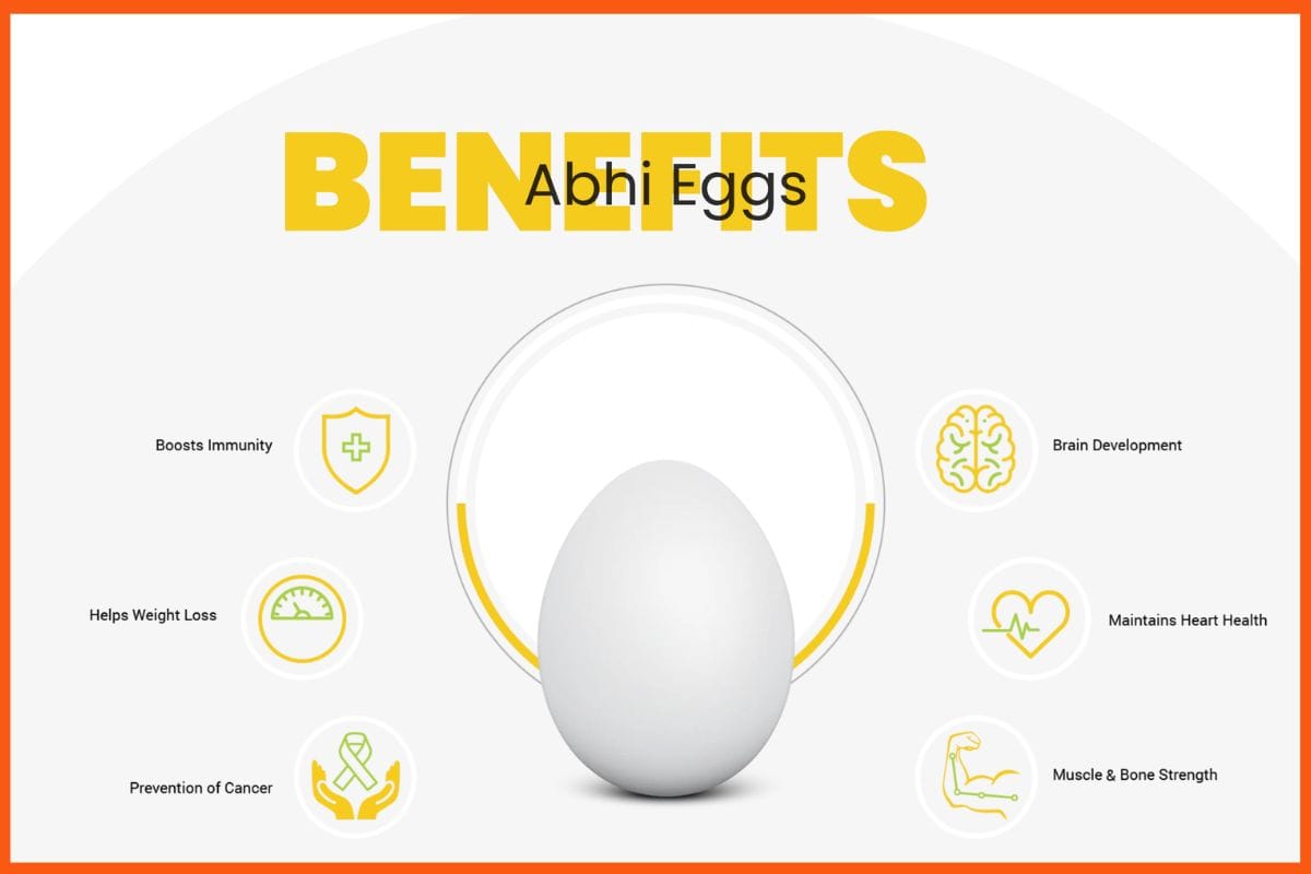Abhi Eggs - Indian Brands for Mother’s Day Gifting