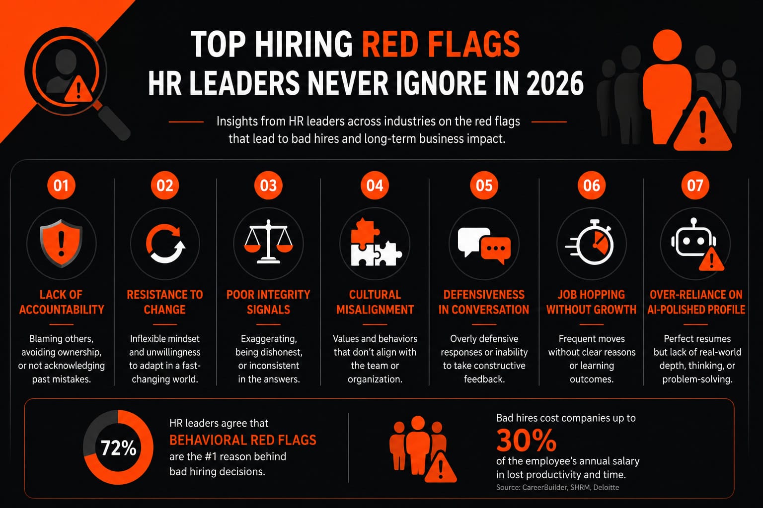 Top Hiring Red Flags HR Leaders Never Ignore in 2026