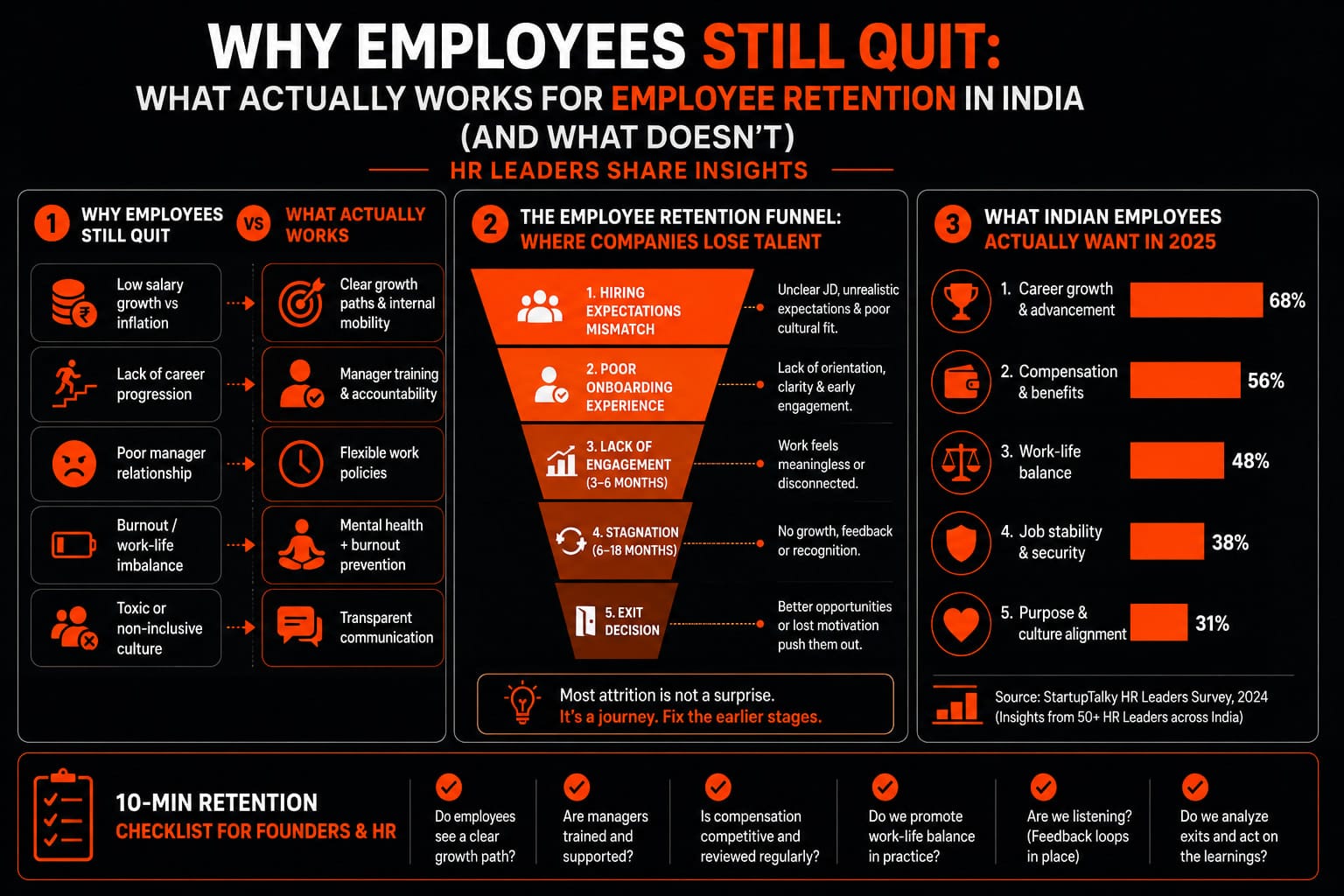 What Makes Employees Stay in 2026? Inside India’s Employee Retention Playbook