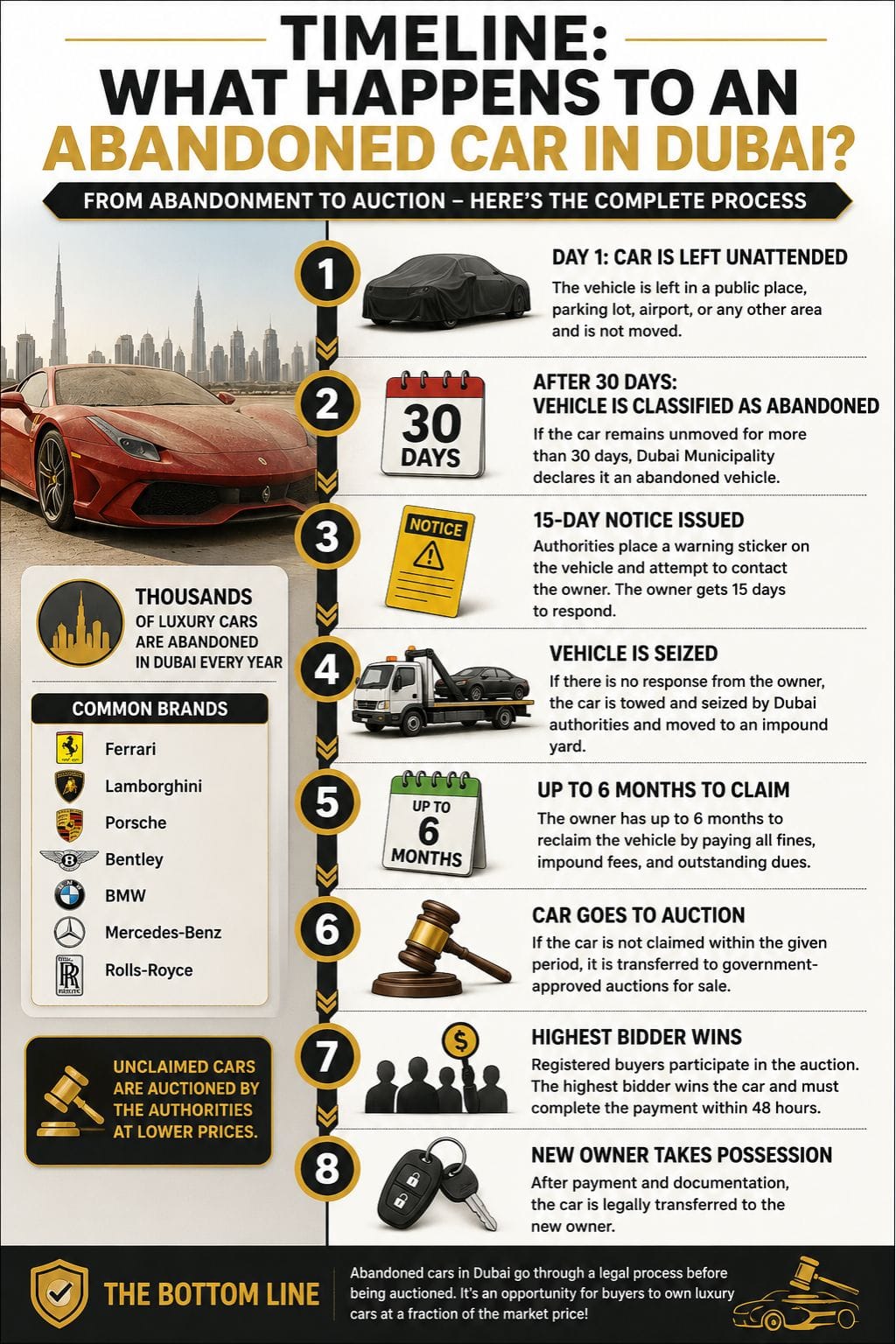What Happens To The Abandoned Supercars in Dubai?