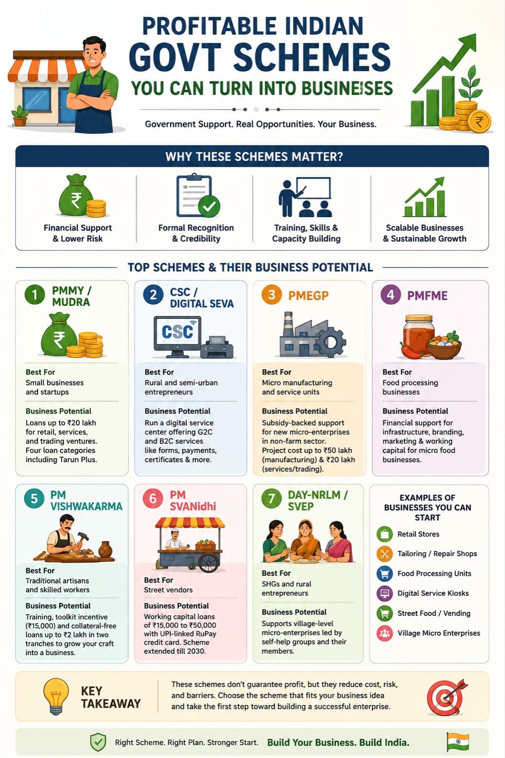 Profitable Govt Schemes You Can Turn into Businesses