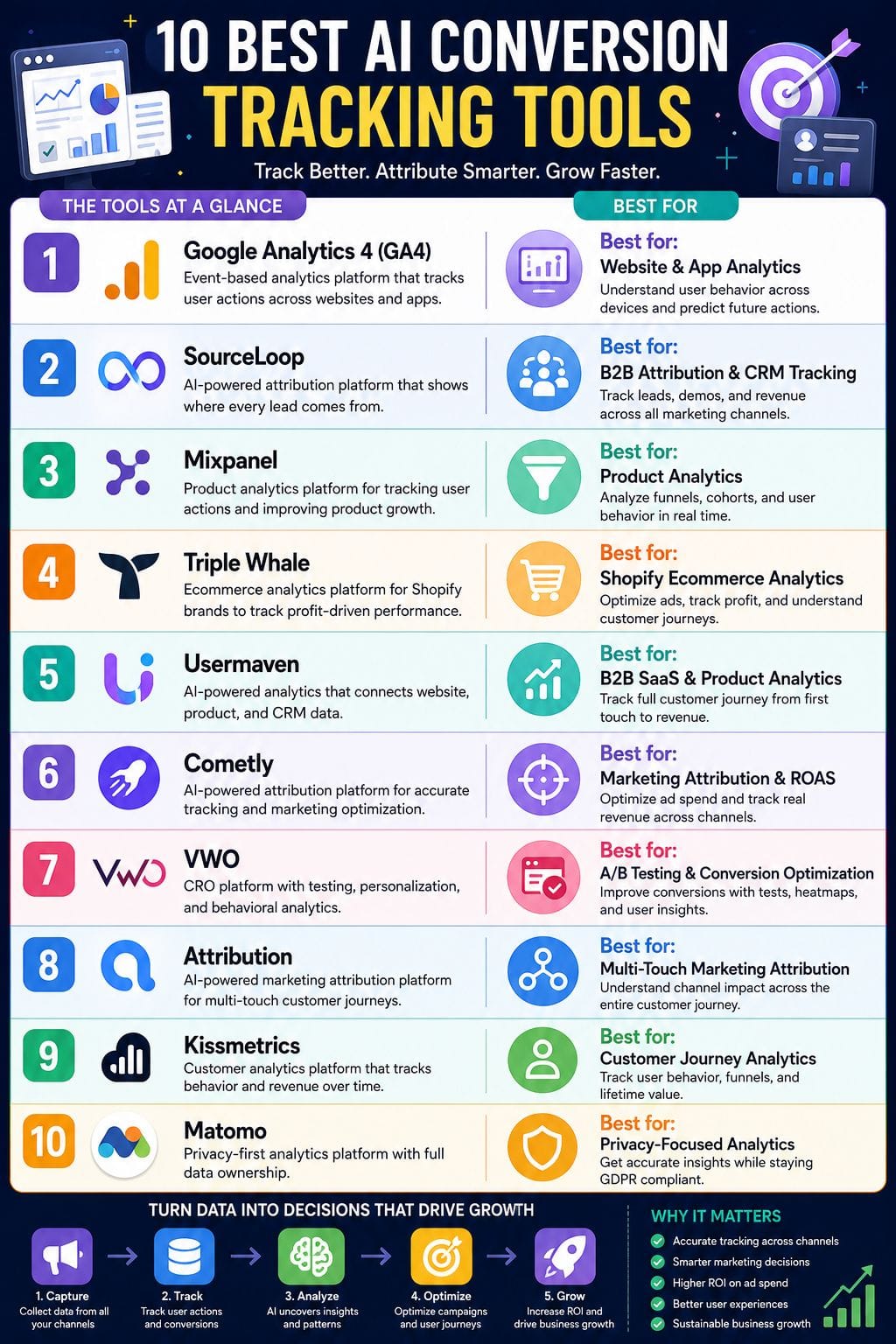 Best AI Conversion Tracking Tools