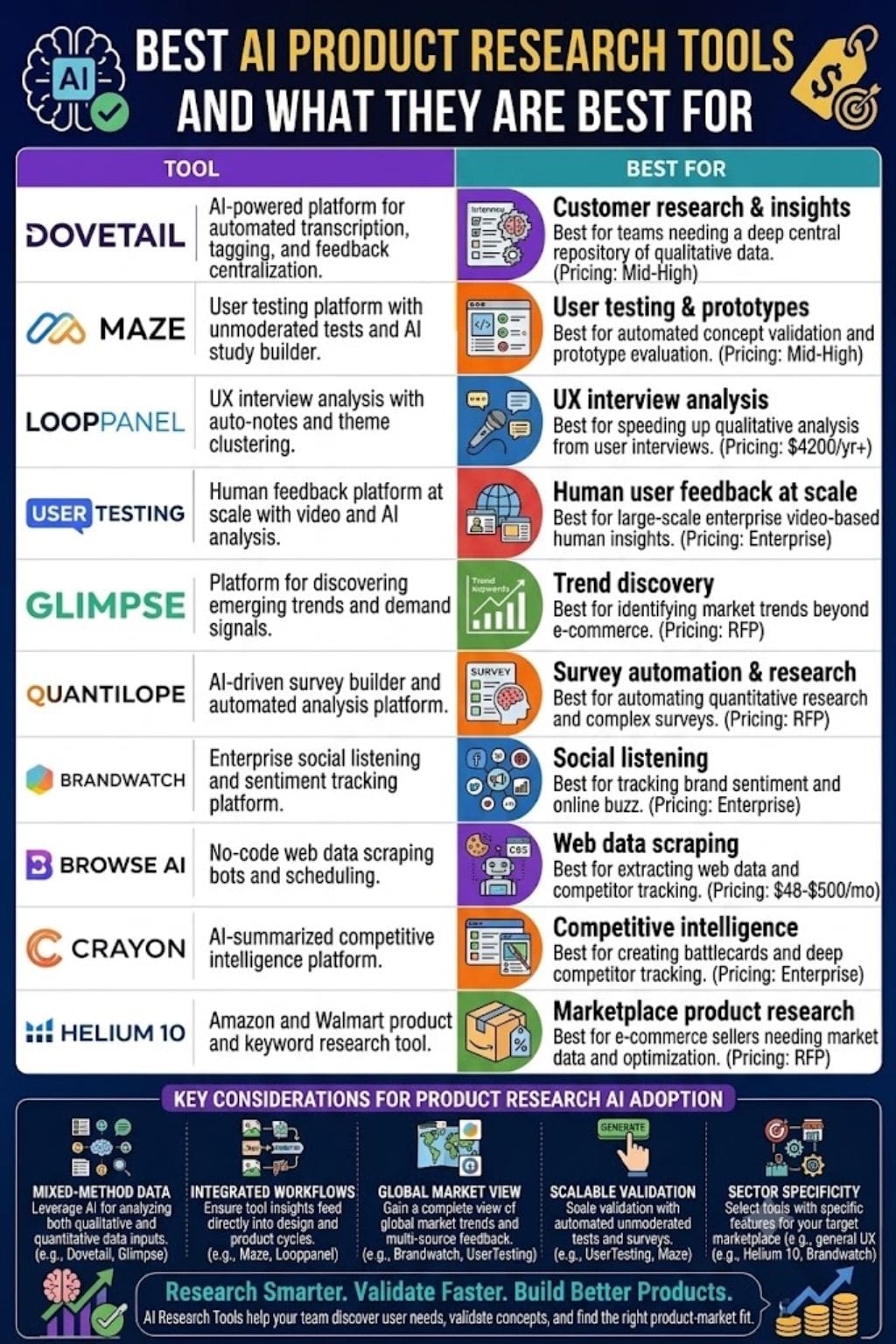Best AI Product Research Tools
