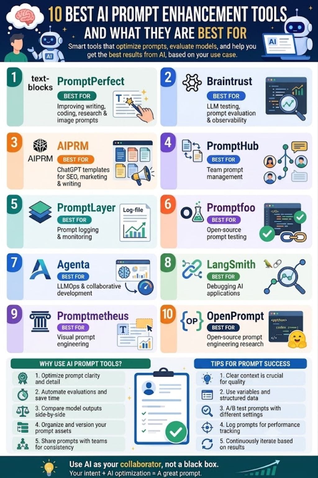 Best AI Prompt Enhancement Tools to Improve AI Responses