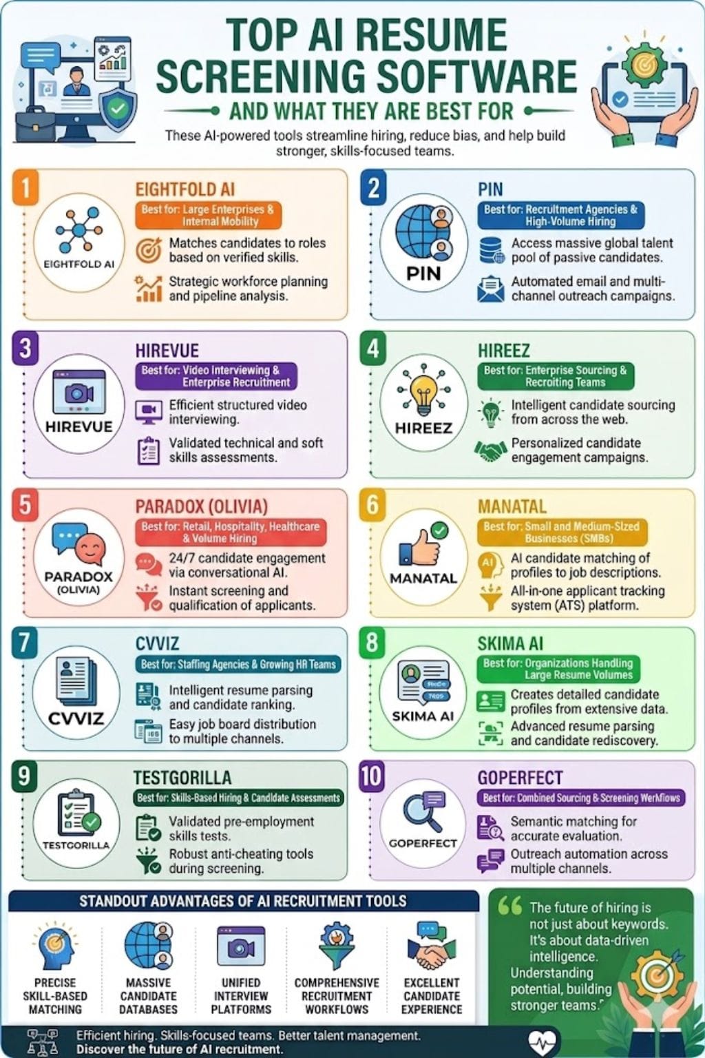 Top AI Resume Screening Software