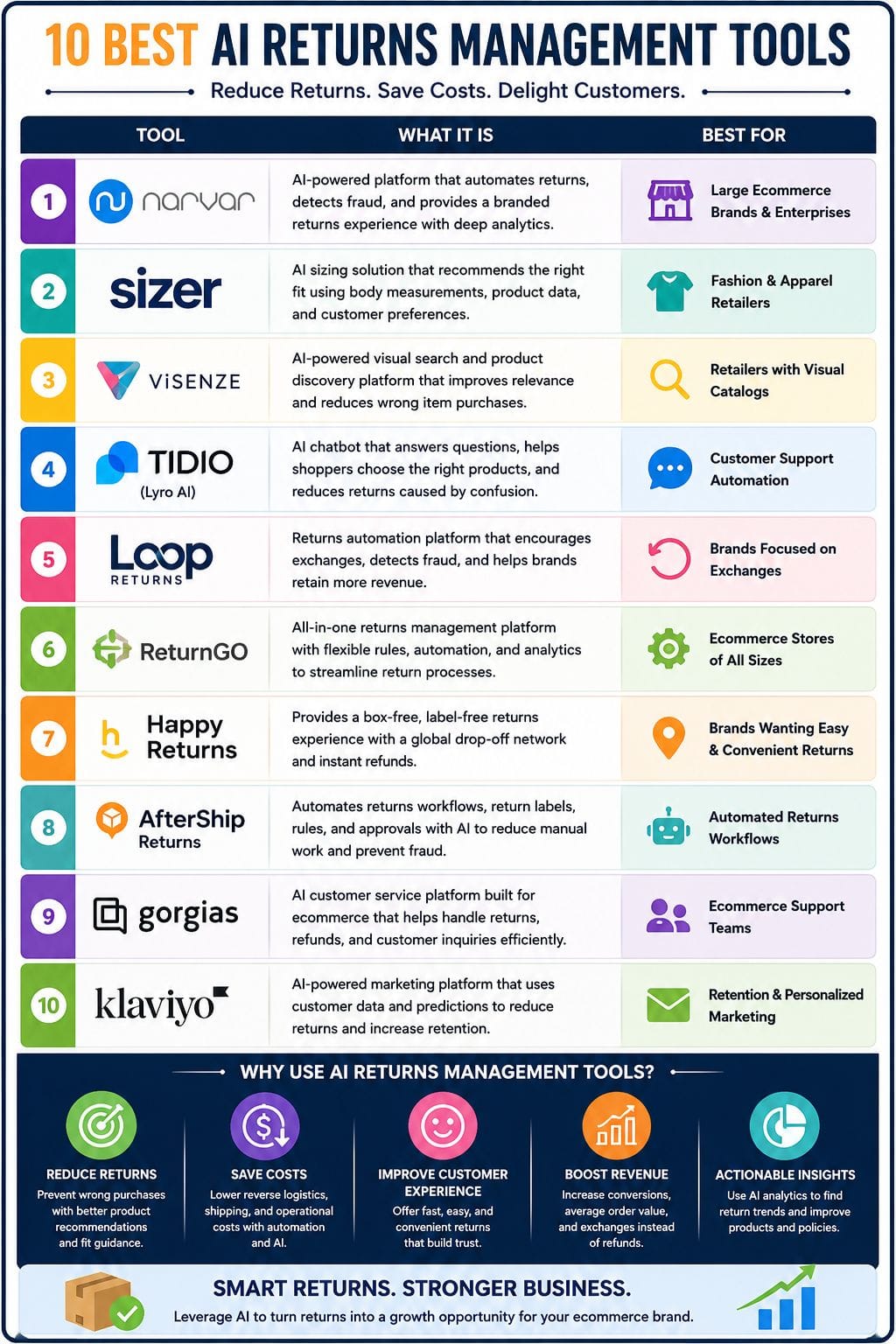Best AI Returns Management Tools to Reduce Ecommerce Returns