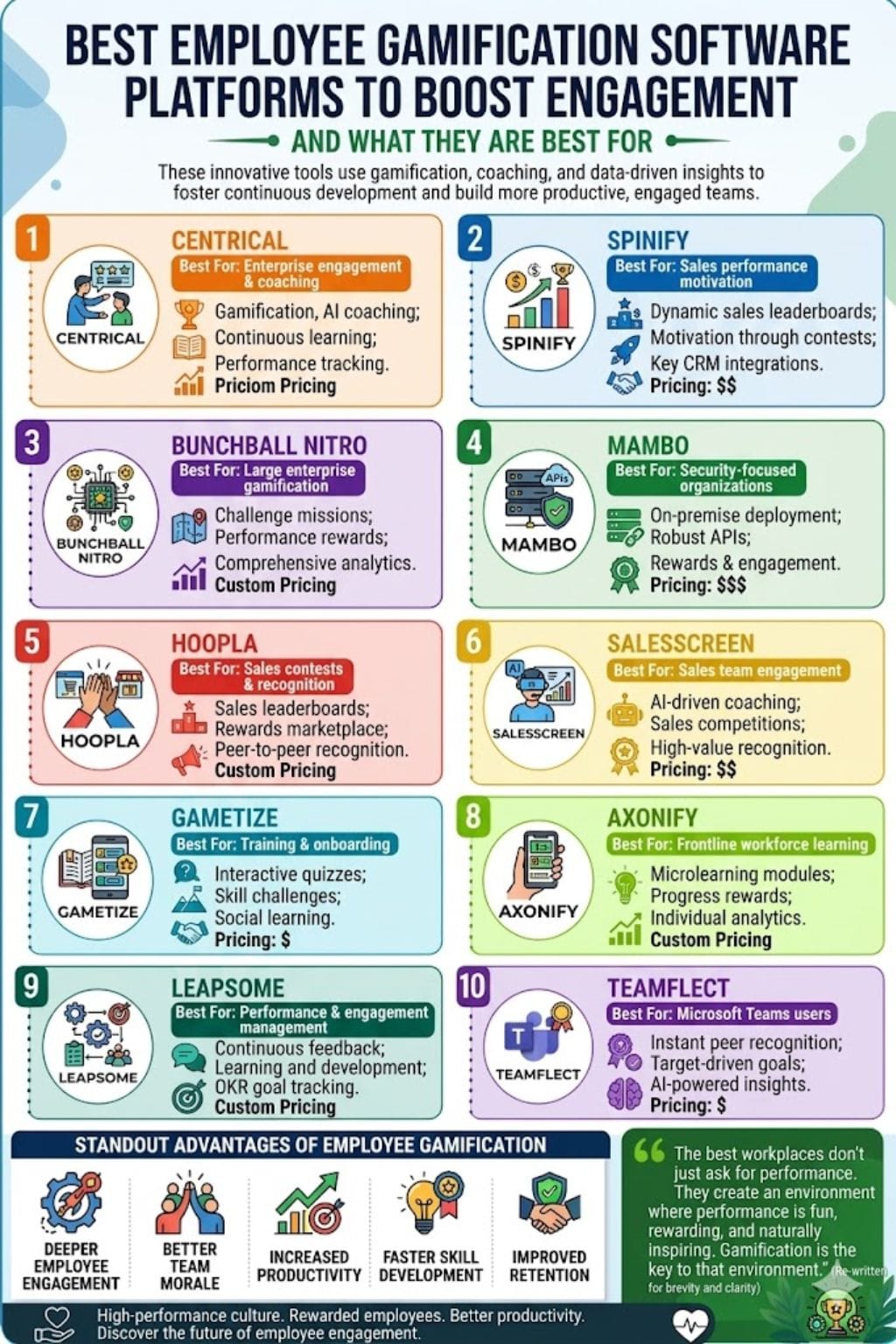 Best Employee Gamification Software Platforms to Boost Engagement