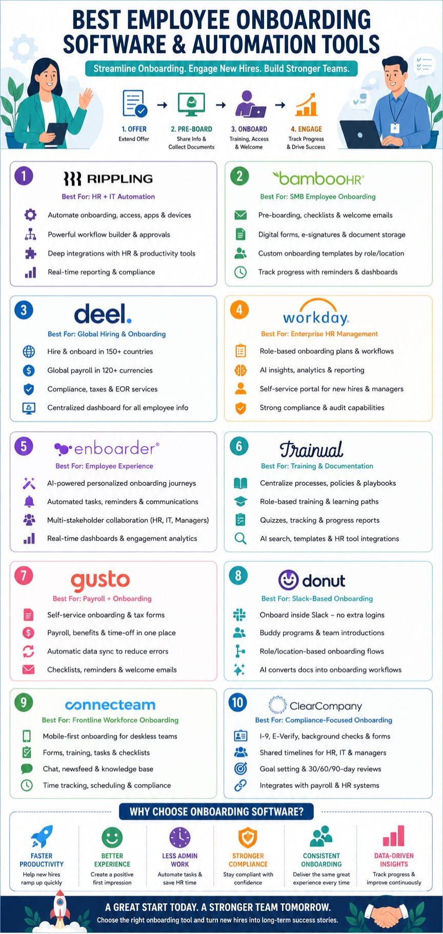 Best Employee Onboarding Software and Automation Tools