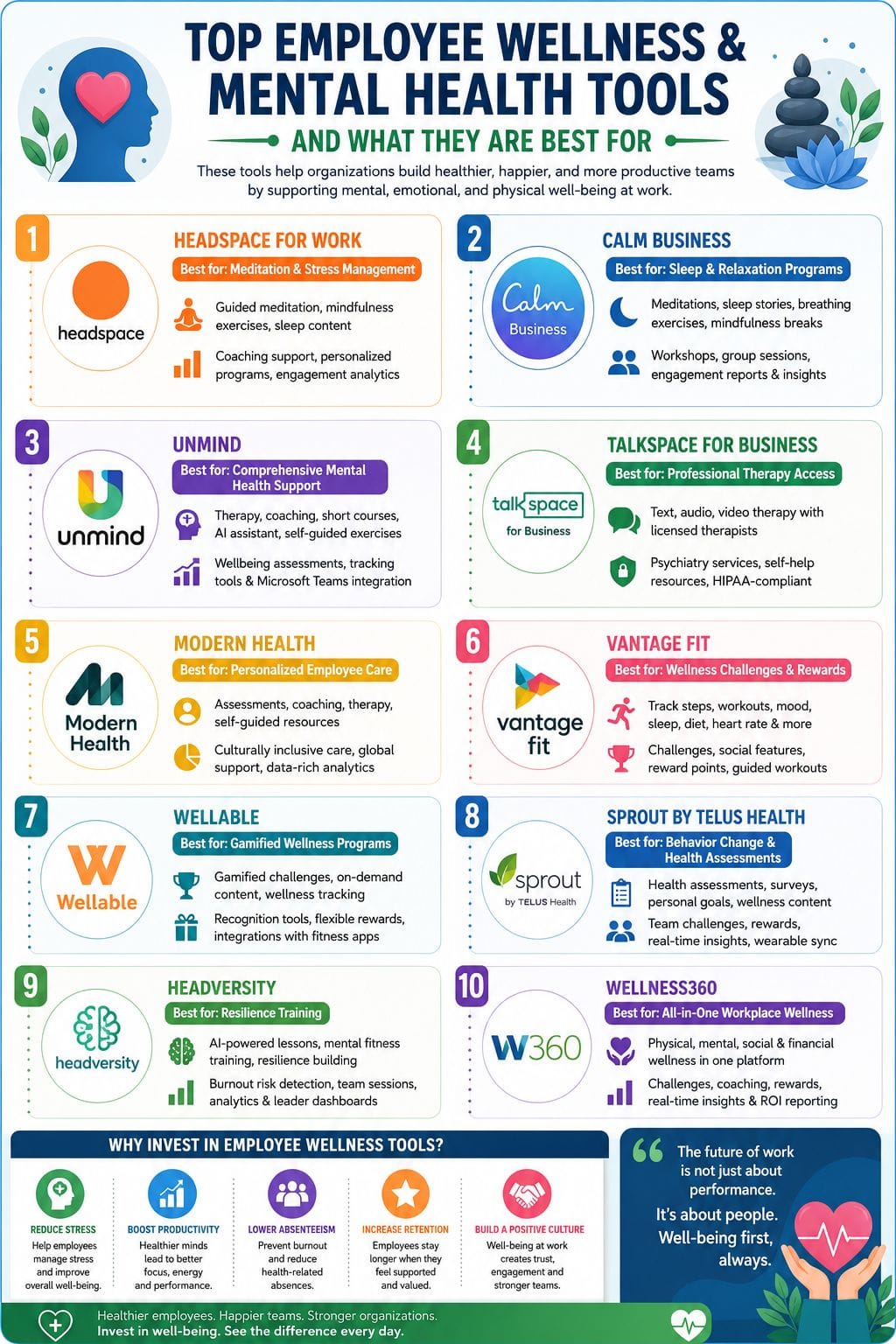 Best Employee Wellness and Mental Health Tools for Modern Workplaces