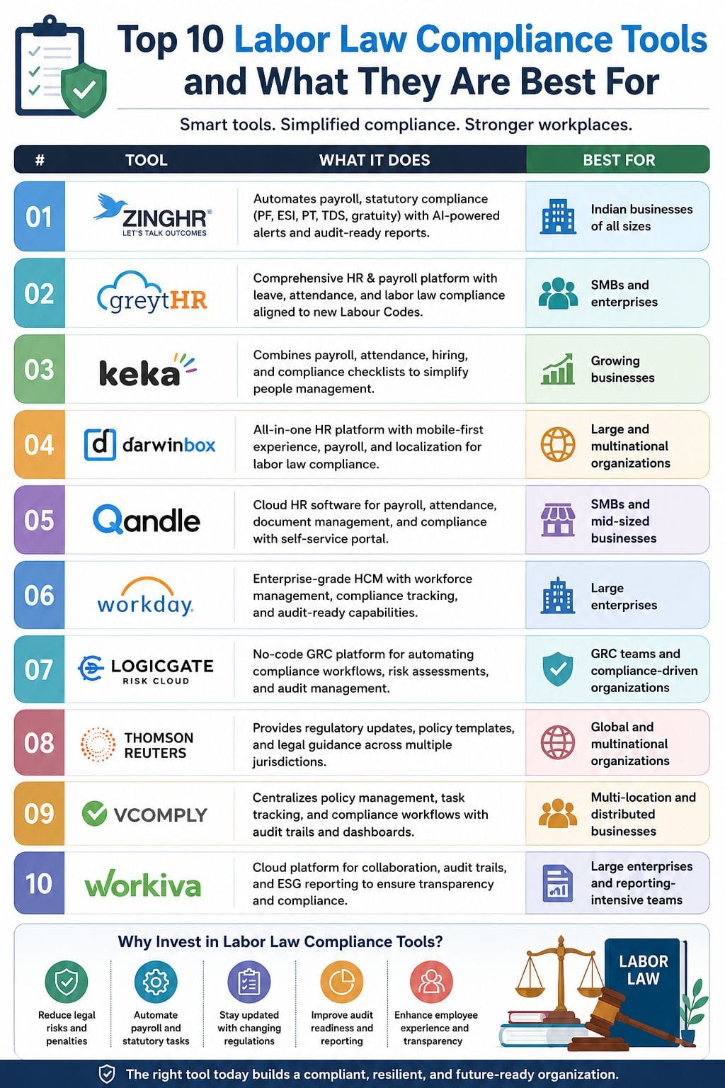 Best Labor Law Compliance Tools for Businesses