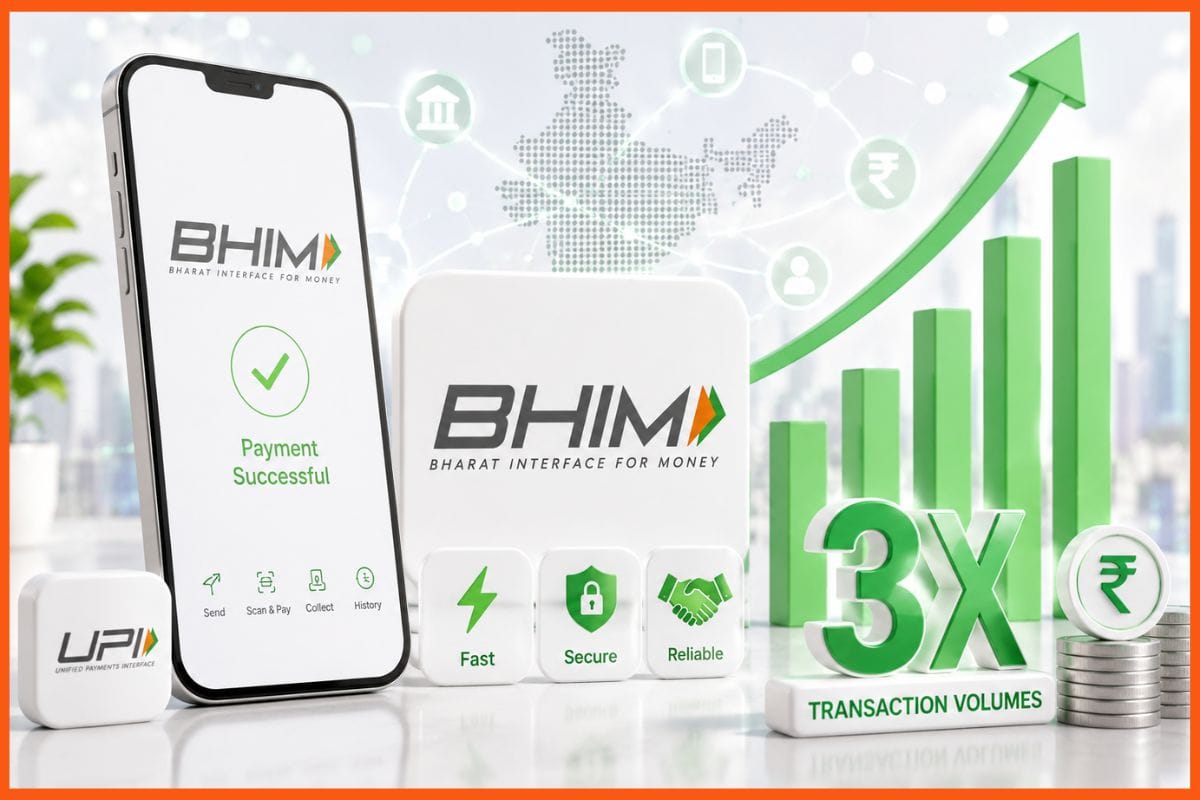 BHIM App sees transaction volumes triple amid rising UPI adoption