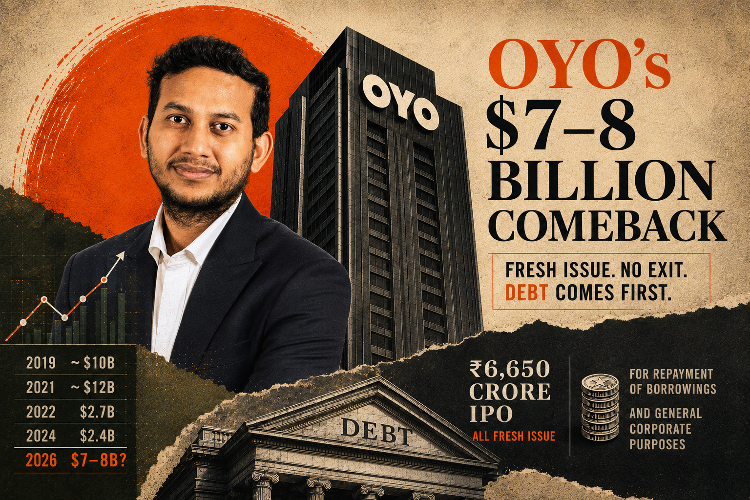 OYO is trying to list at $7-8 billion. Eighteen months ago its own investors valued it at $2.4 billion.