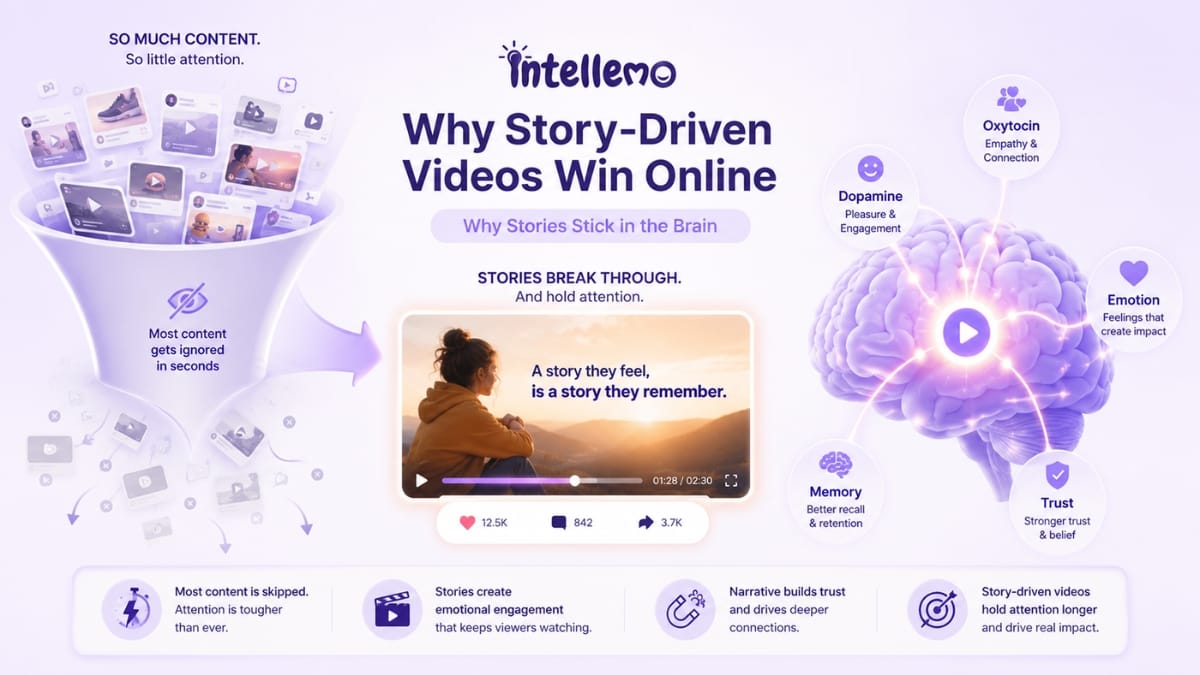 Why Story-Driven Videos Are Winning More Attention Online