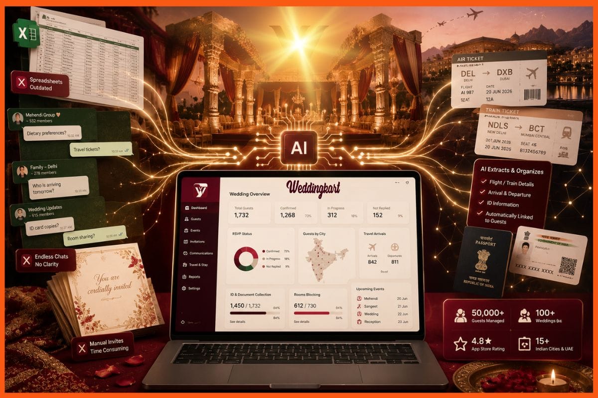 Weddingkart Success Story: How a Nykaa Engineer Built India's AI-First Wedding Management Platform