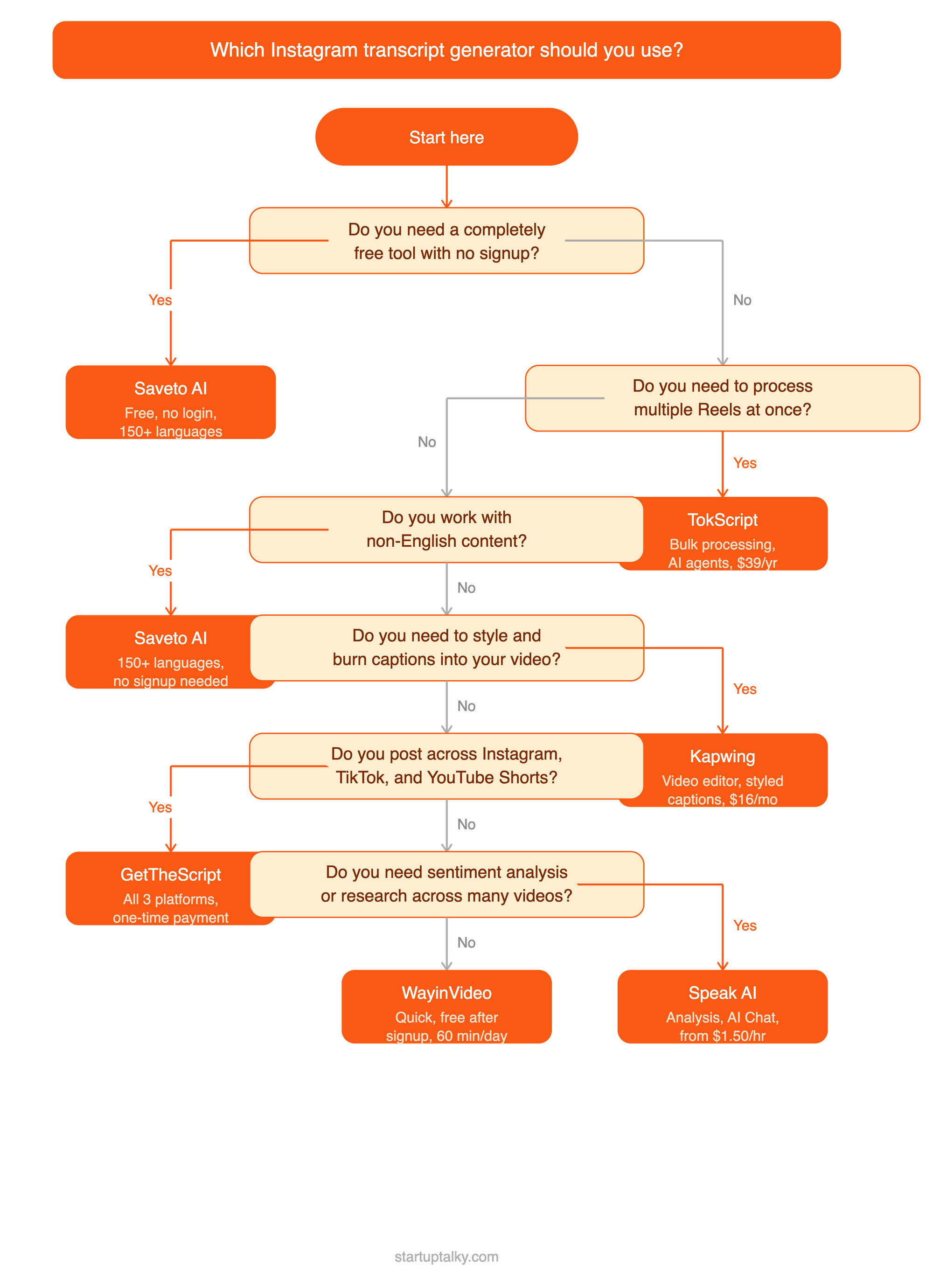 Which Instagram Transcriptor You Should Use