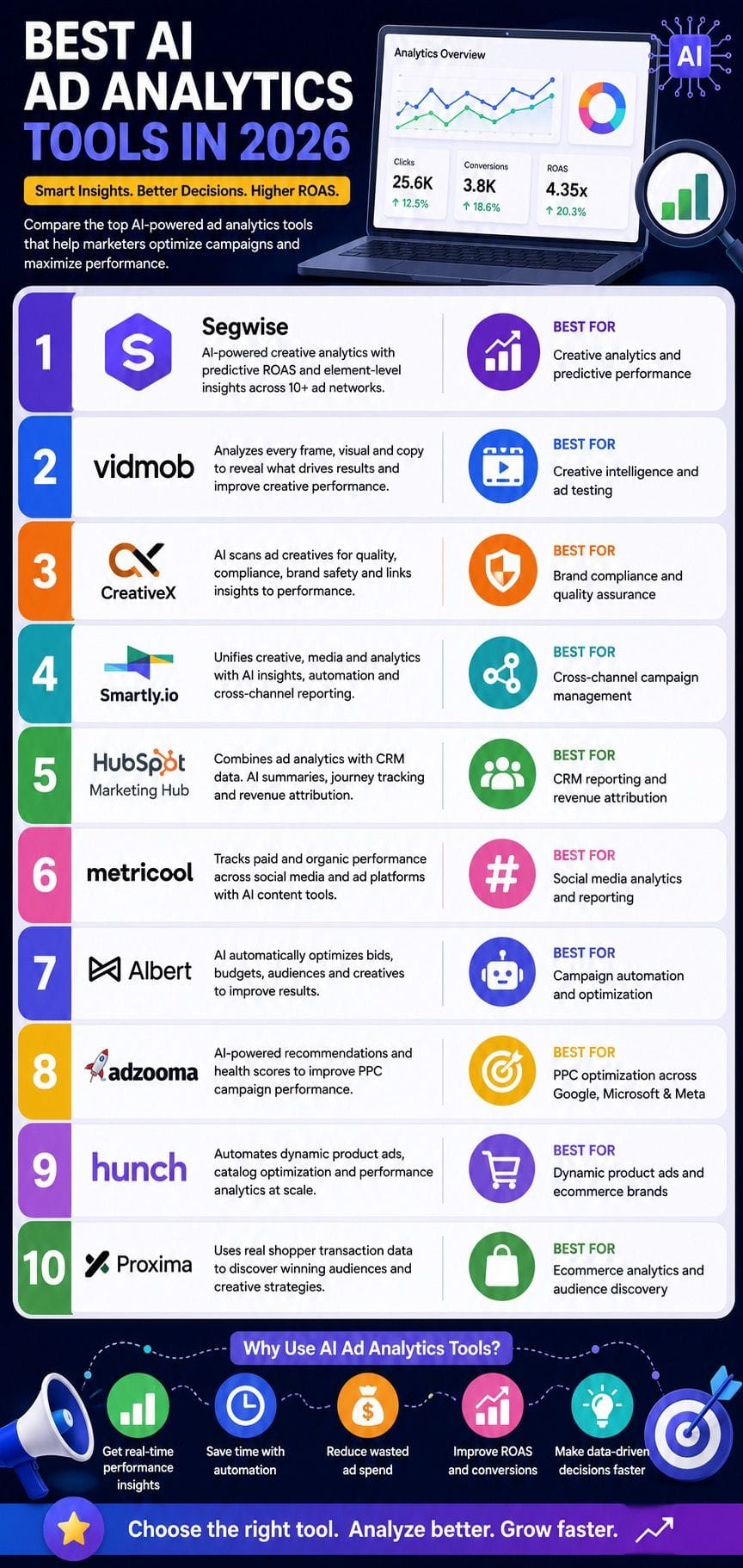 Best AI Ad Analytics Tools in 2026