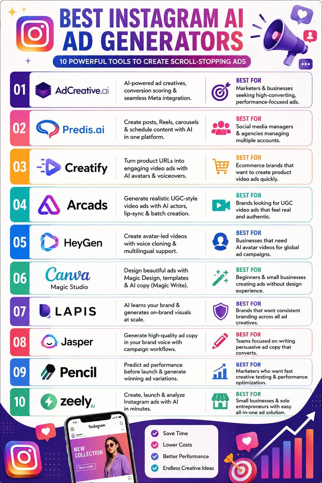 10 Best Instagram AI Ad Generators to Create High-Converting Ads (2026)