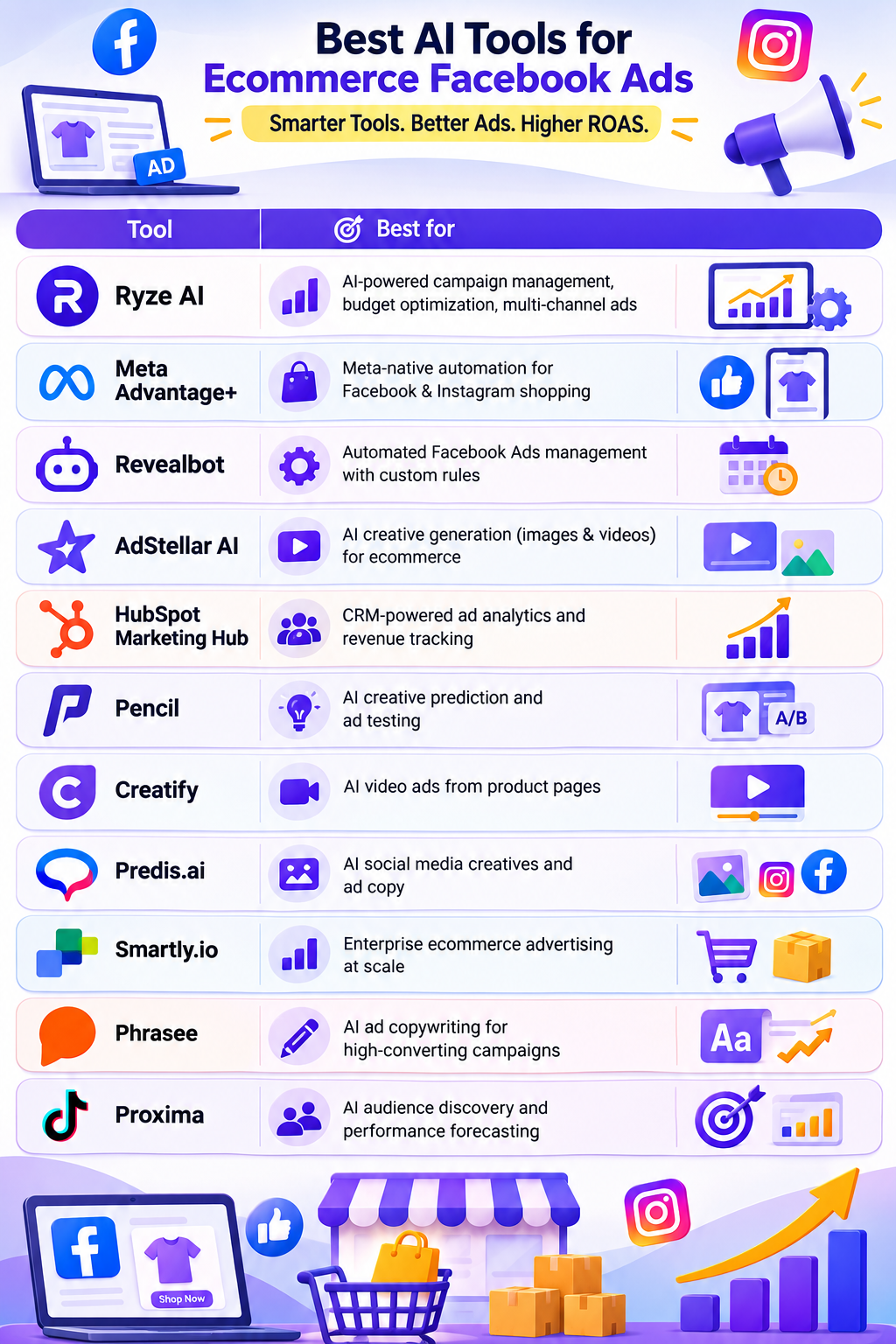 10 Best AI Tools for Ecommerce Facebook Ads in 2026