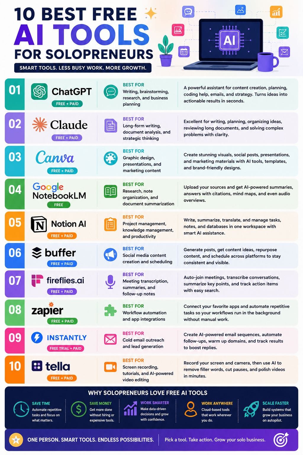 10 Best Free AI Tools for Solopreneurs