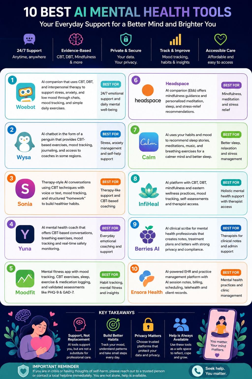Best AI Mental Health Tools