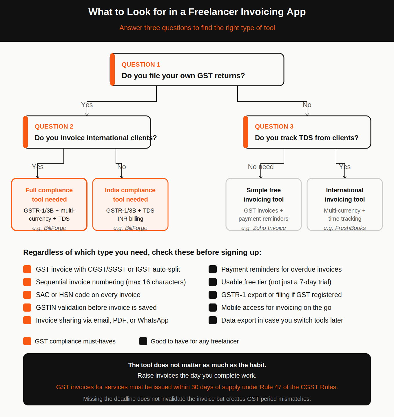 What to Look for in a Freelancer Invoicing App