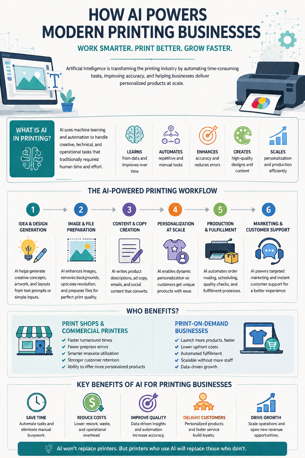How AI Powers Modern Printing Businesses