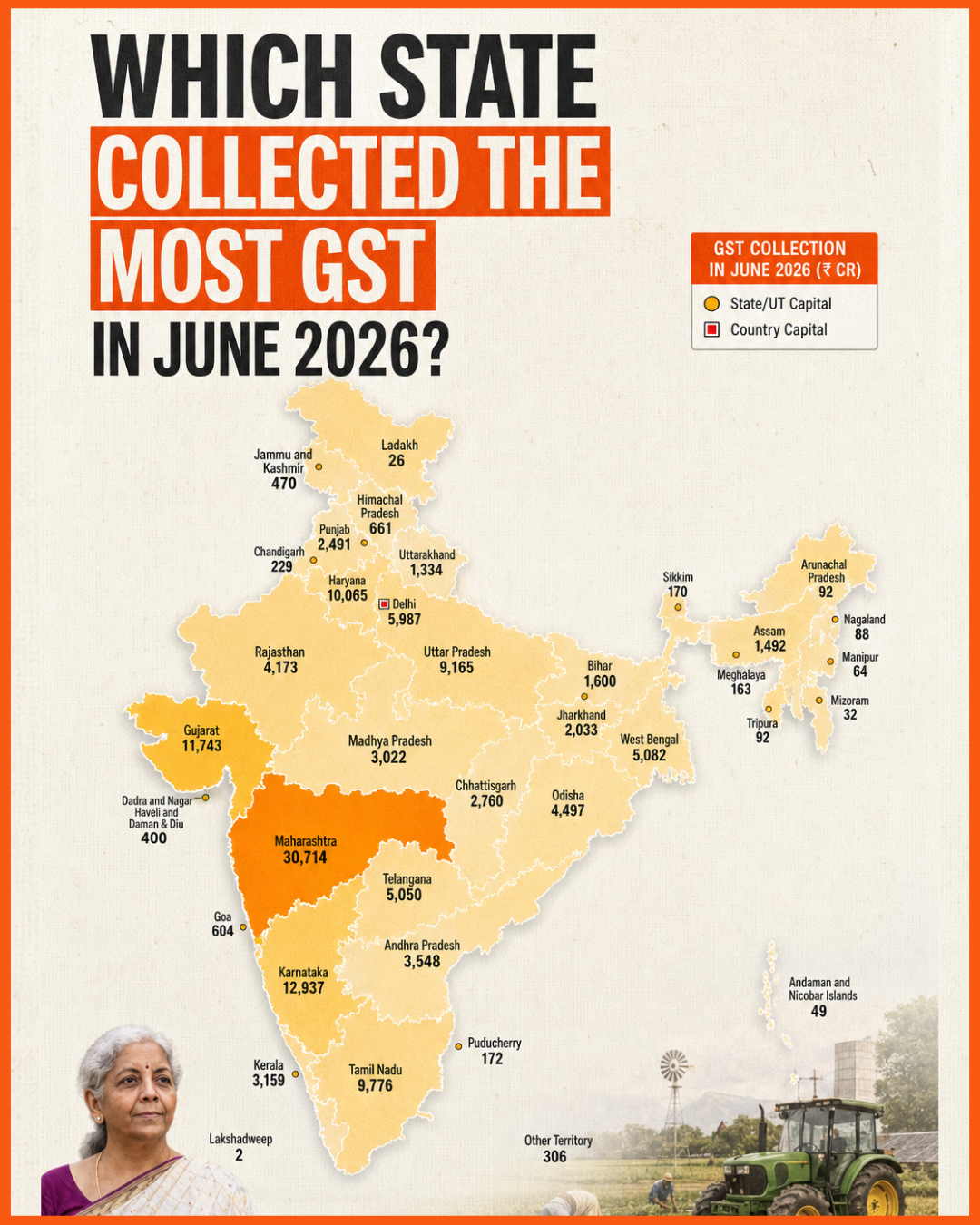 State-Wise GST Collection in India (June 2026)