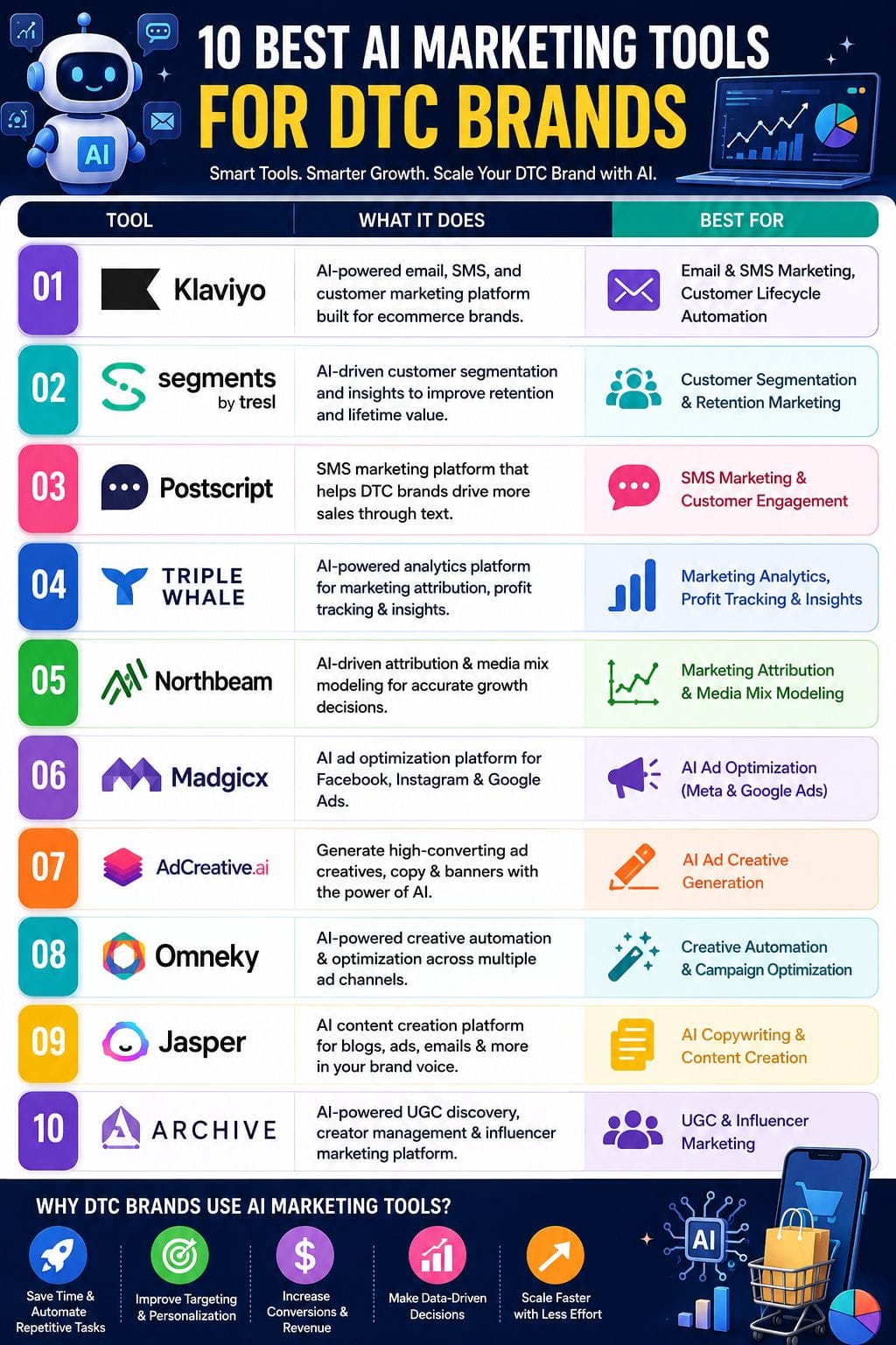 Best AI Marketing Tools for DTC Brands