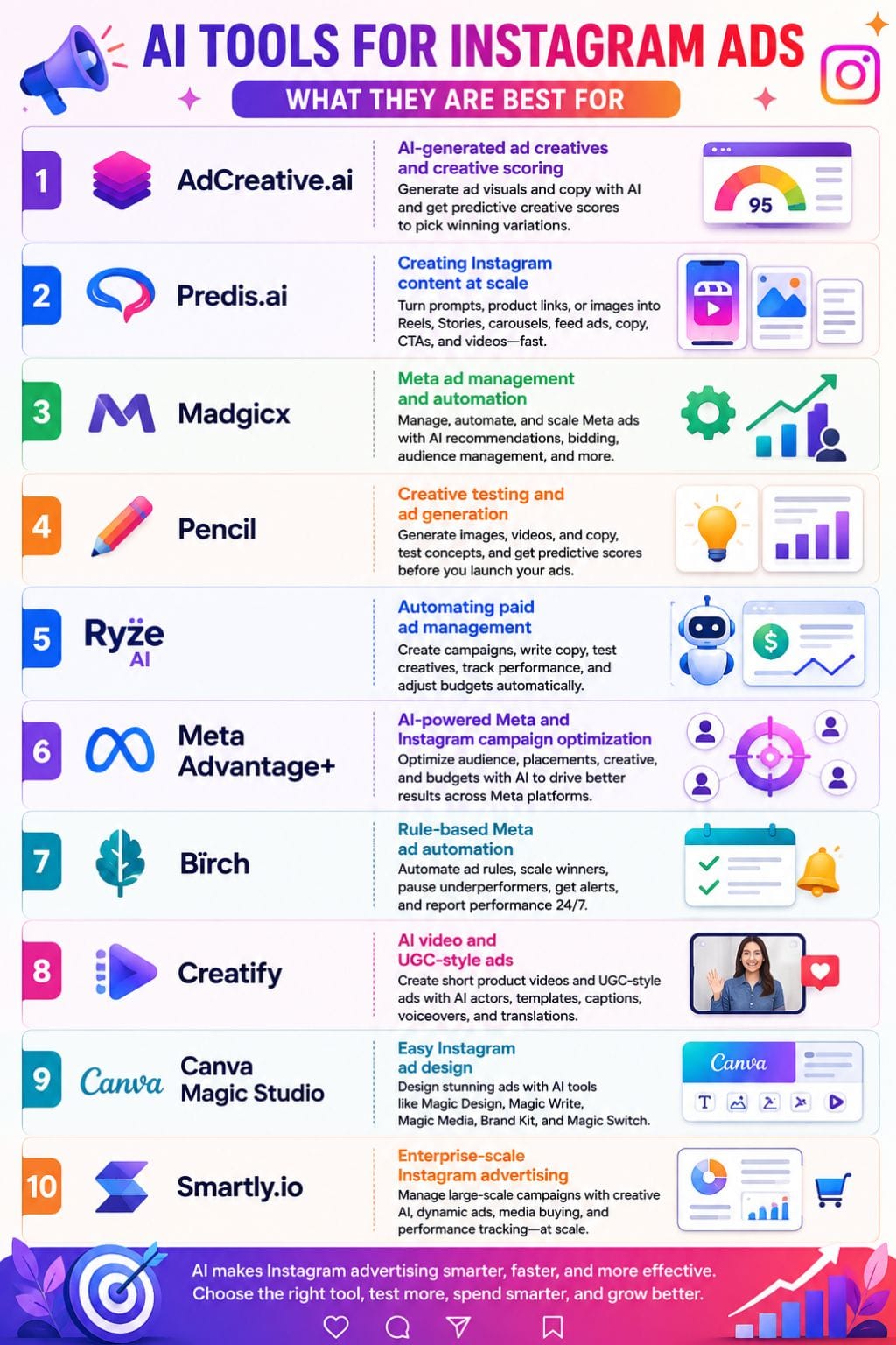 Top AI Tools for Instagram Ads
