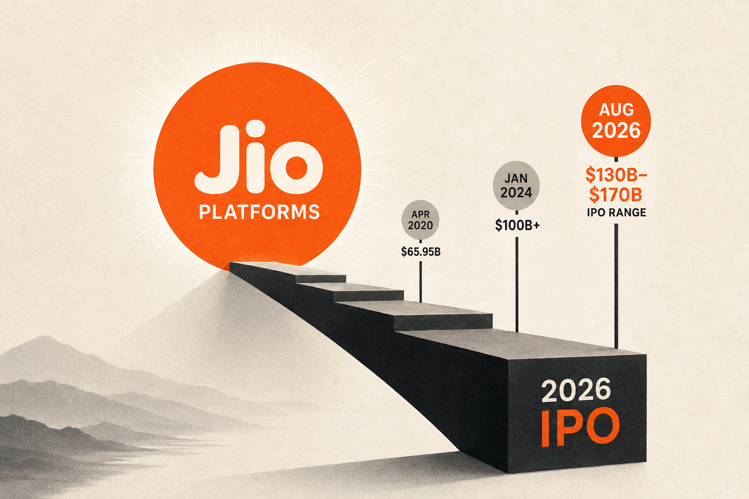 Jio Platforms Just Got SEBI's Go-Ahead for India's Biggest-Ever IPO