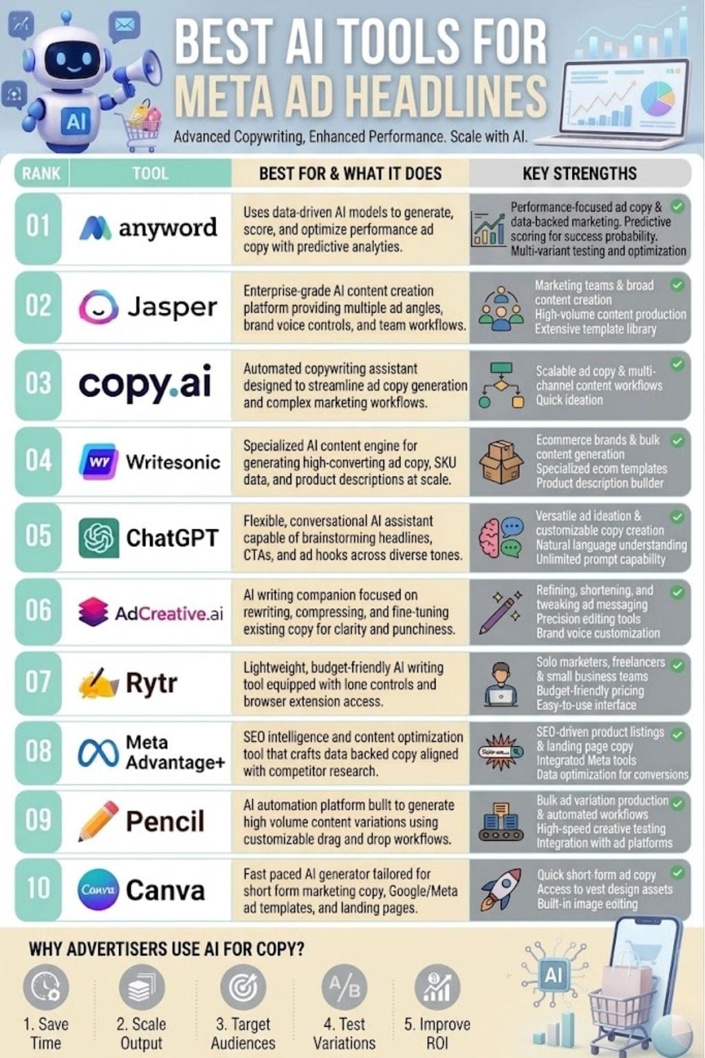 Best AI Tools for Meta Ad Headlines