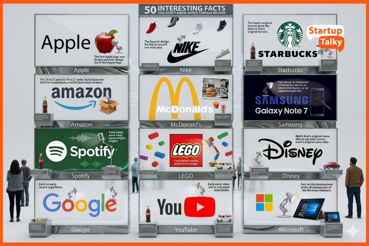 Interesting Brand Facts