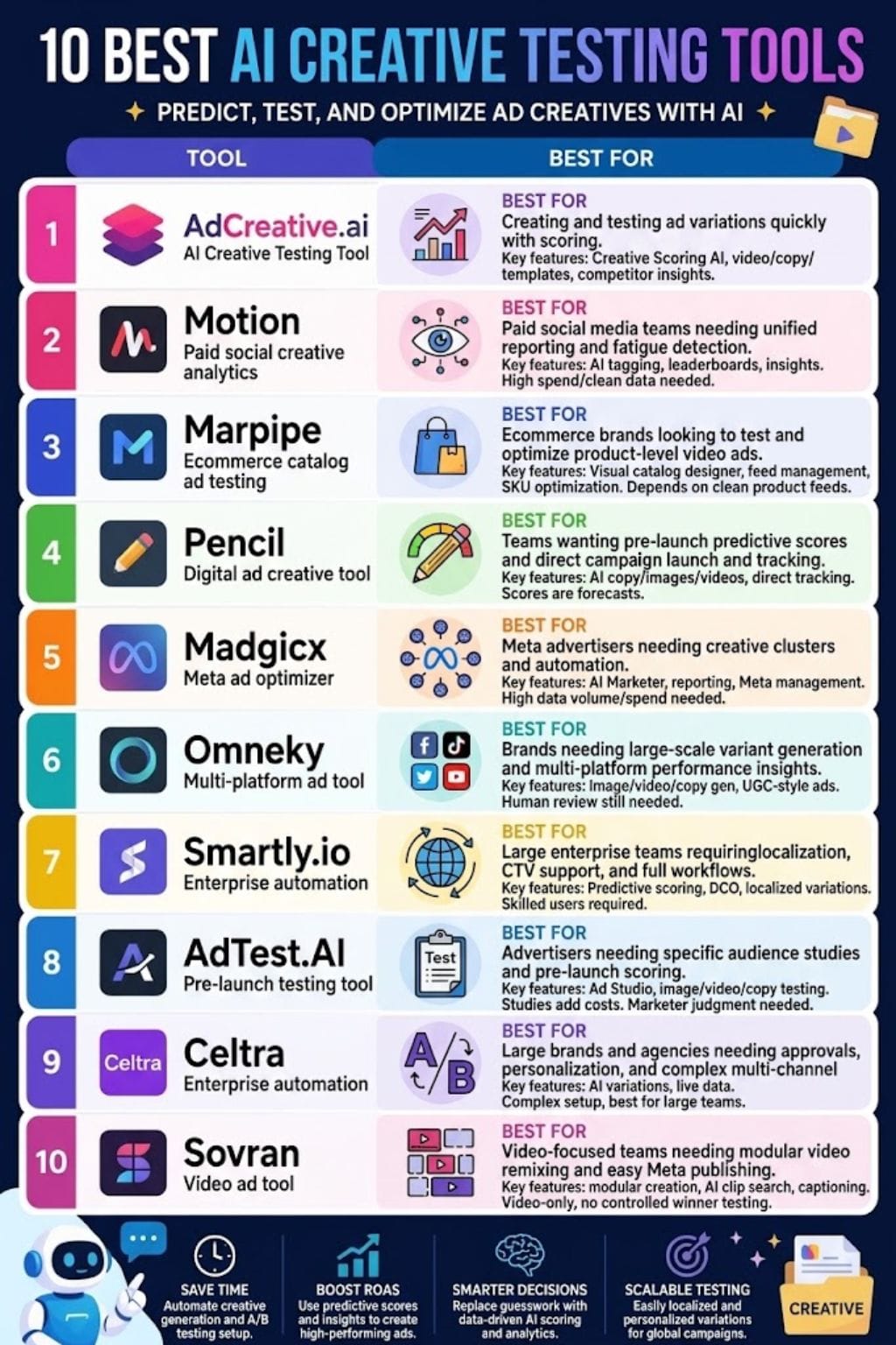 AI Tools for Automated Creative Testing