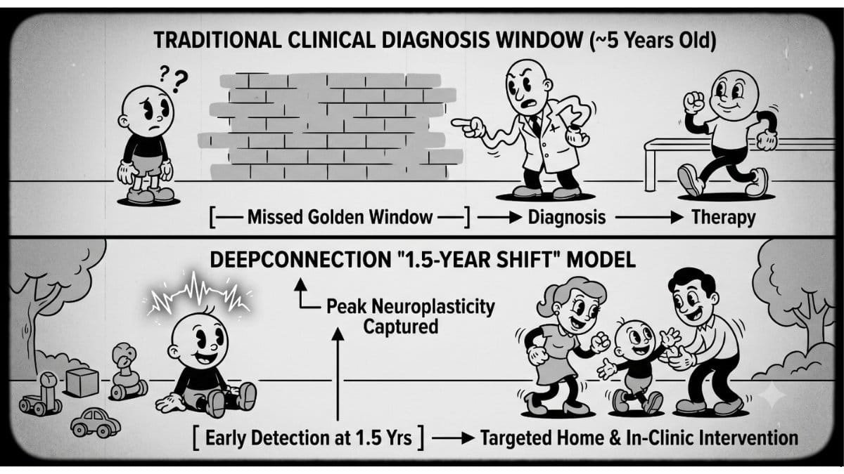 Why India Diagnoses Child Development Delays Too Late