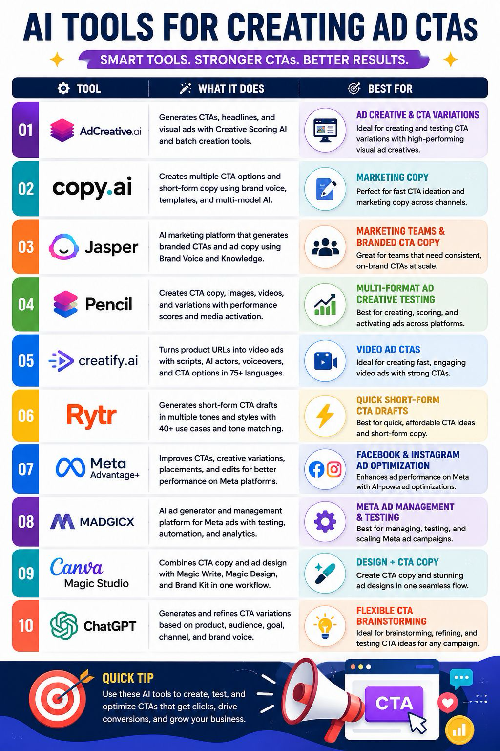 Top AI Tools for Creating Ad CTAs