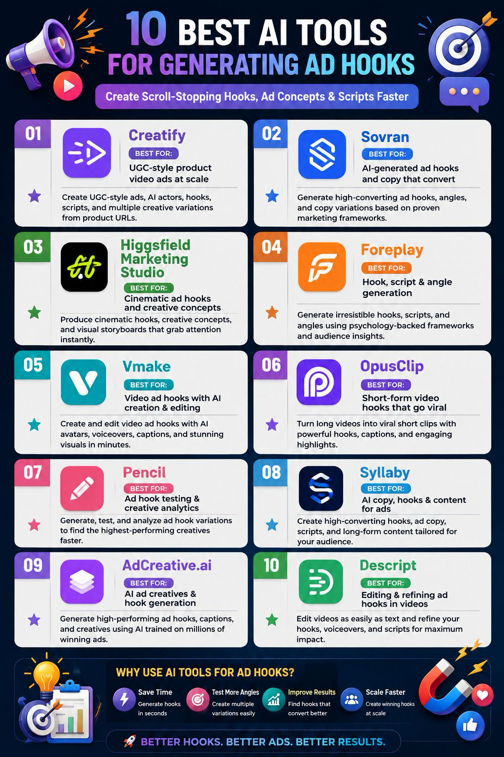 Best AI Tools for Generating Ad Hooks in 2026