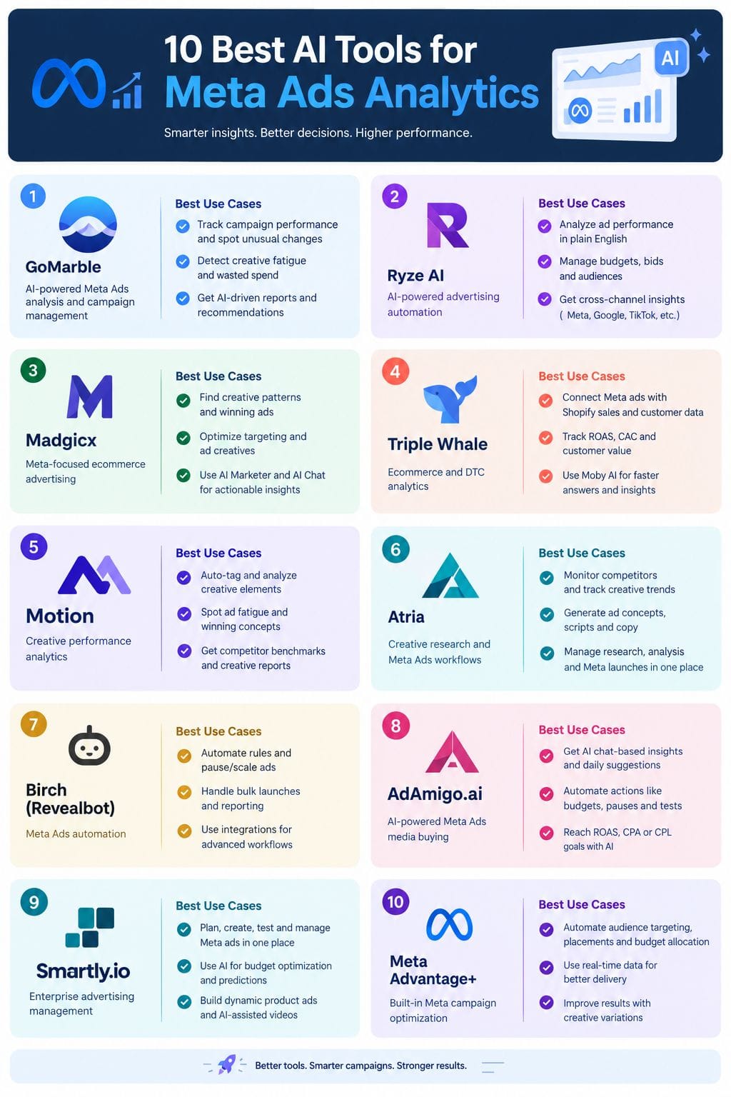 Best AI Tools for Meta Ads Analytics