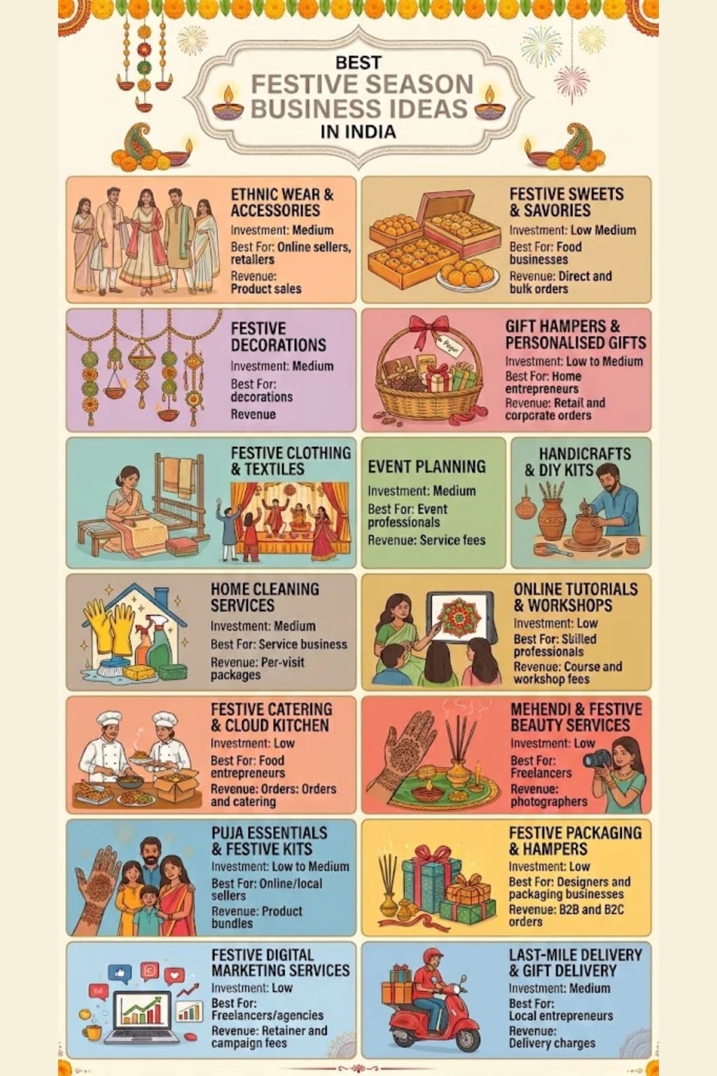 Seasonal Business Ideas in India
