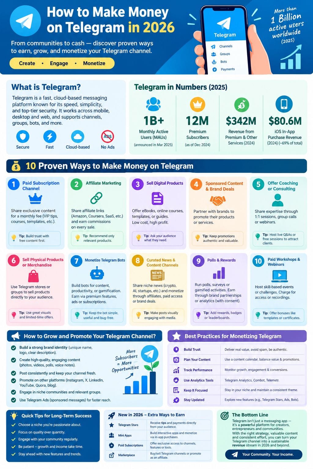 How to Earn Money from Telegram