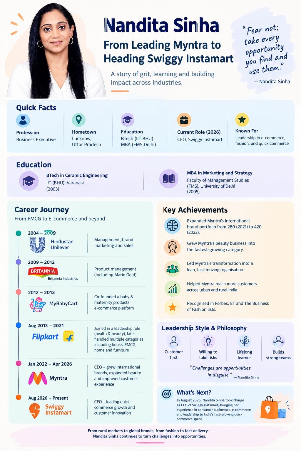 Nandita Sinha Career Journey