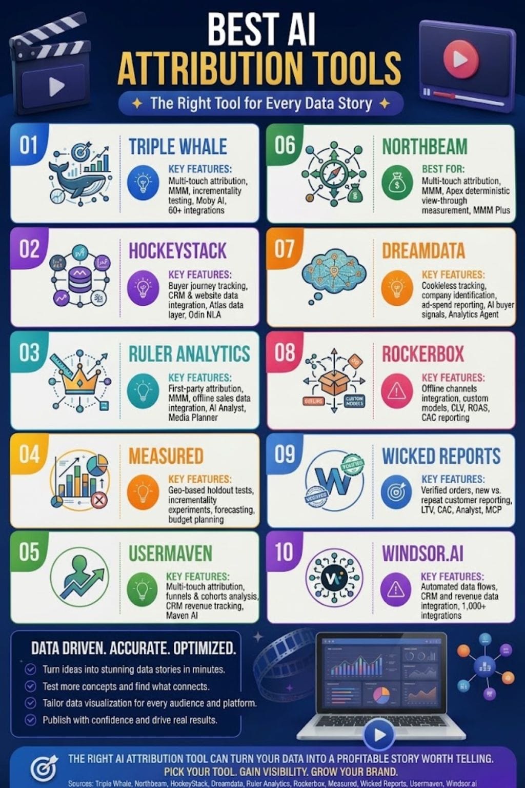 Best AI Attribution Tools