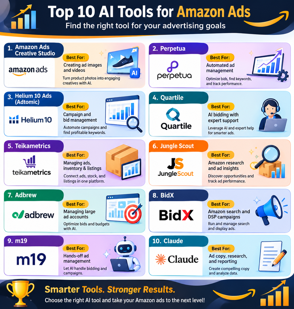 Best AI Tools for Amazon Ads