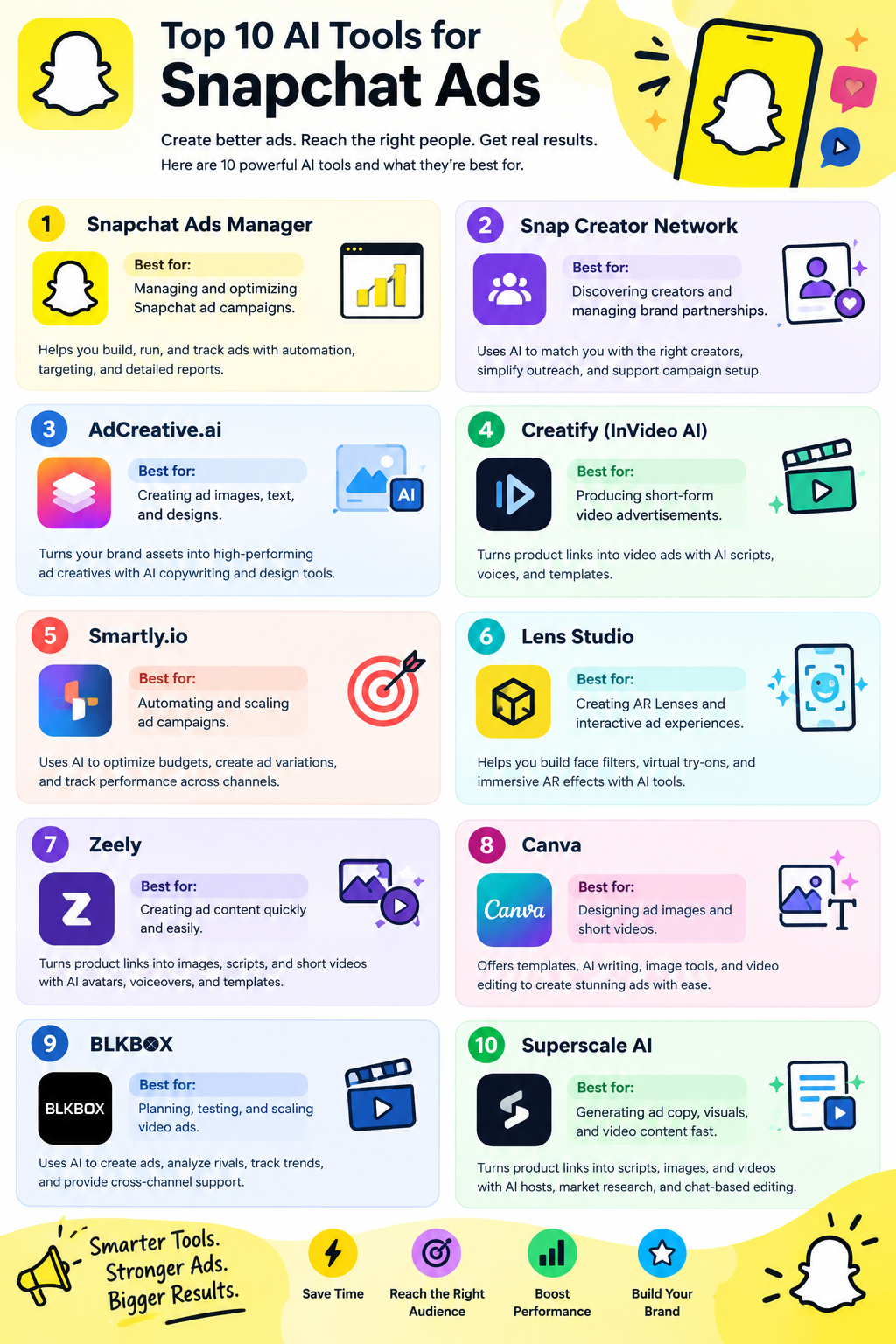Best AI Tools for Snapchat Ads
