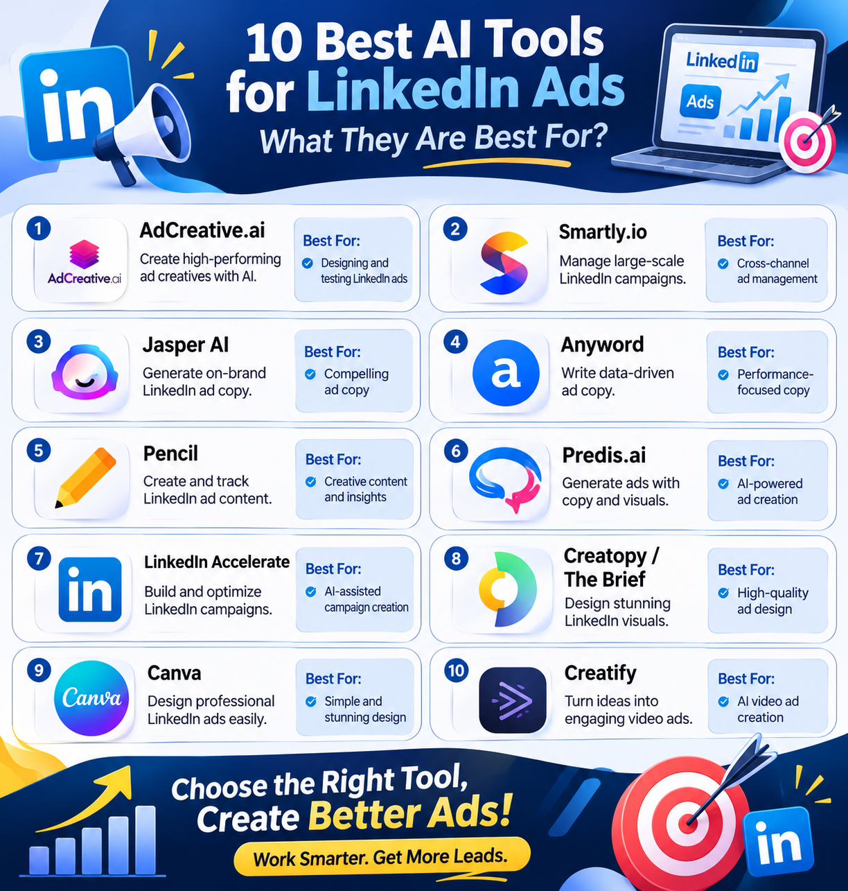 Best AI Tools for LinkedIn Ads